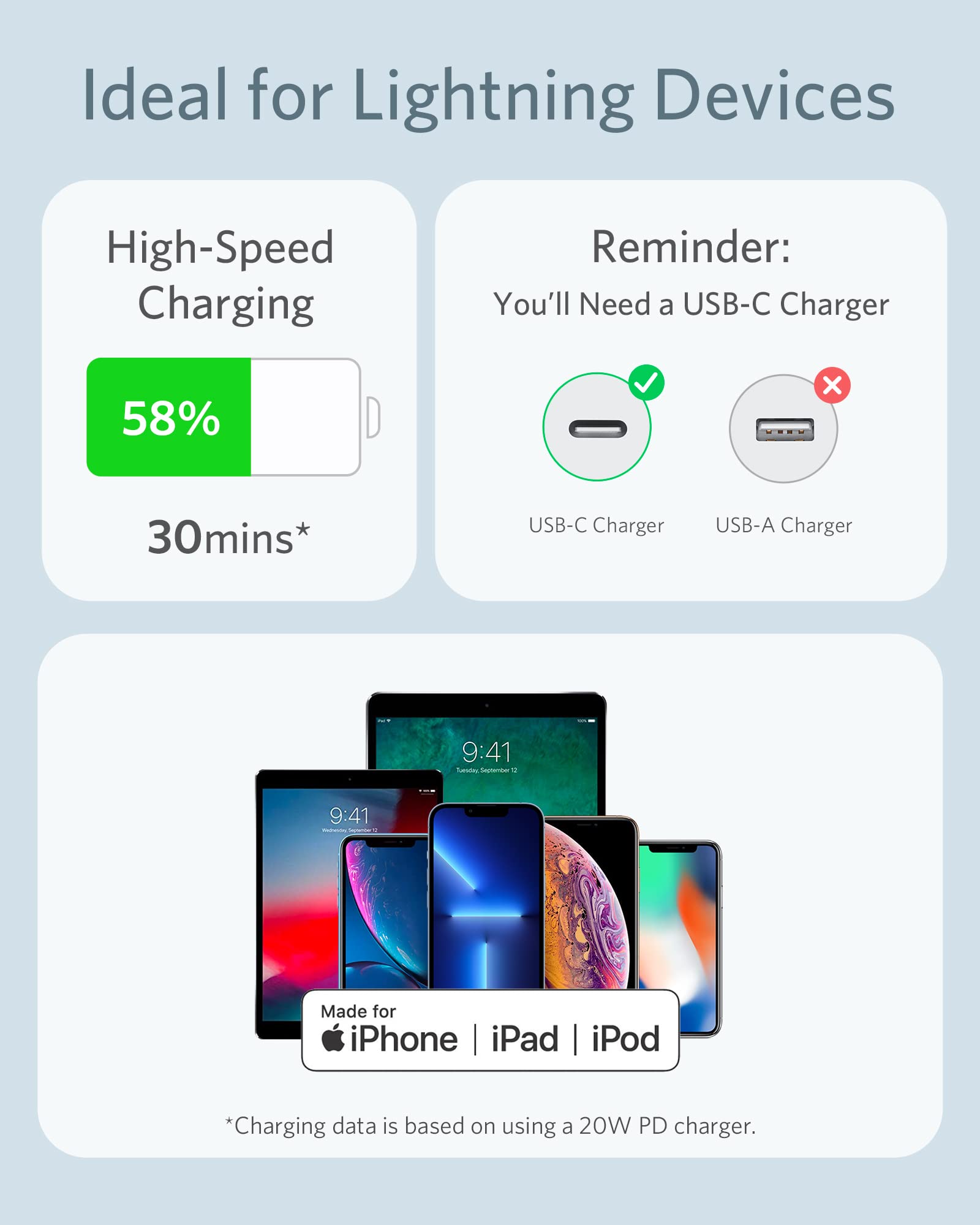 Anker 641 USB-C to Lightning Cable Flow Silicone - Soft Touch Durability and Fast Charging on the Go by Anker
