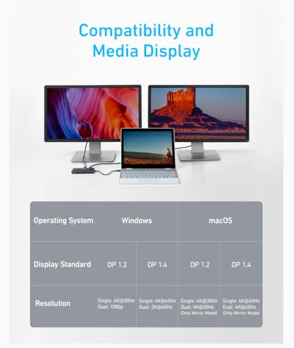 Anker 553 USB-C Hub 8-In-1 - Expands One USB-C Port Into a Full Workstation for Laptops and Creators by Anker