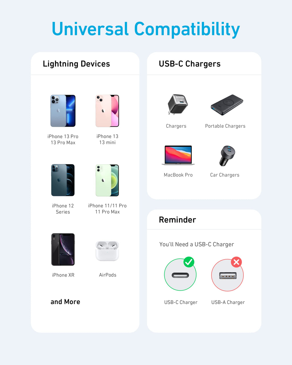 Anker 331 USB-C to Lightning Cable - Durable Fast Charging for iPhone On The Go Everyday by Anker