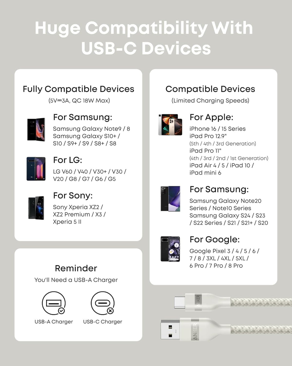 Anker USB A to USB C Cable - Upcycled Braided Design for Reliable Charging with 3 ft or 6 ft Lengths by Anker