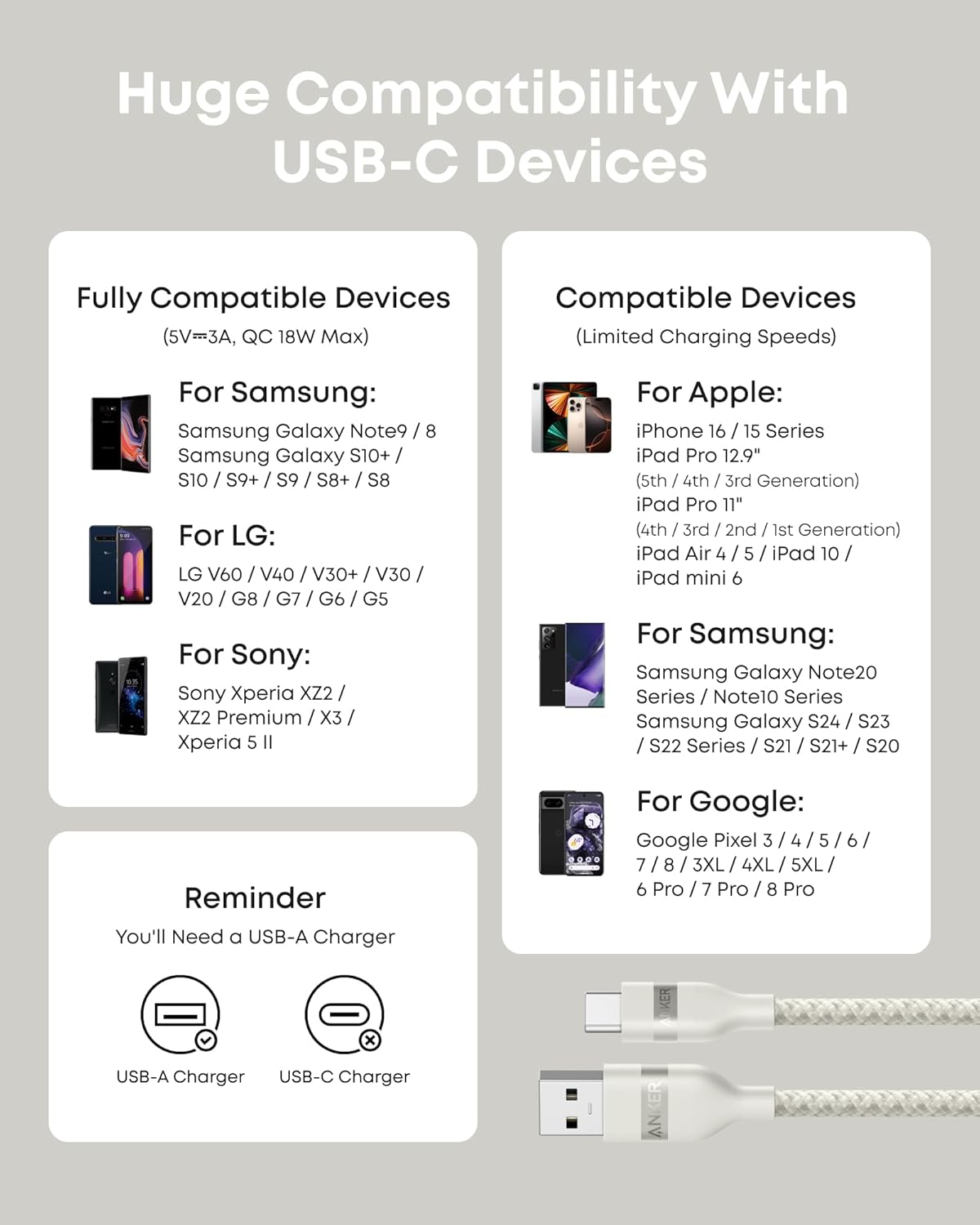 Anker USB A to USB C Cable - Upcycled Braided Design for Reliable Charging with 3 ft or 6 ft Lengths by Anker