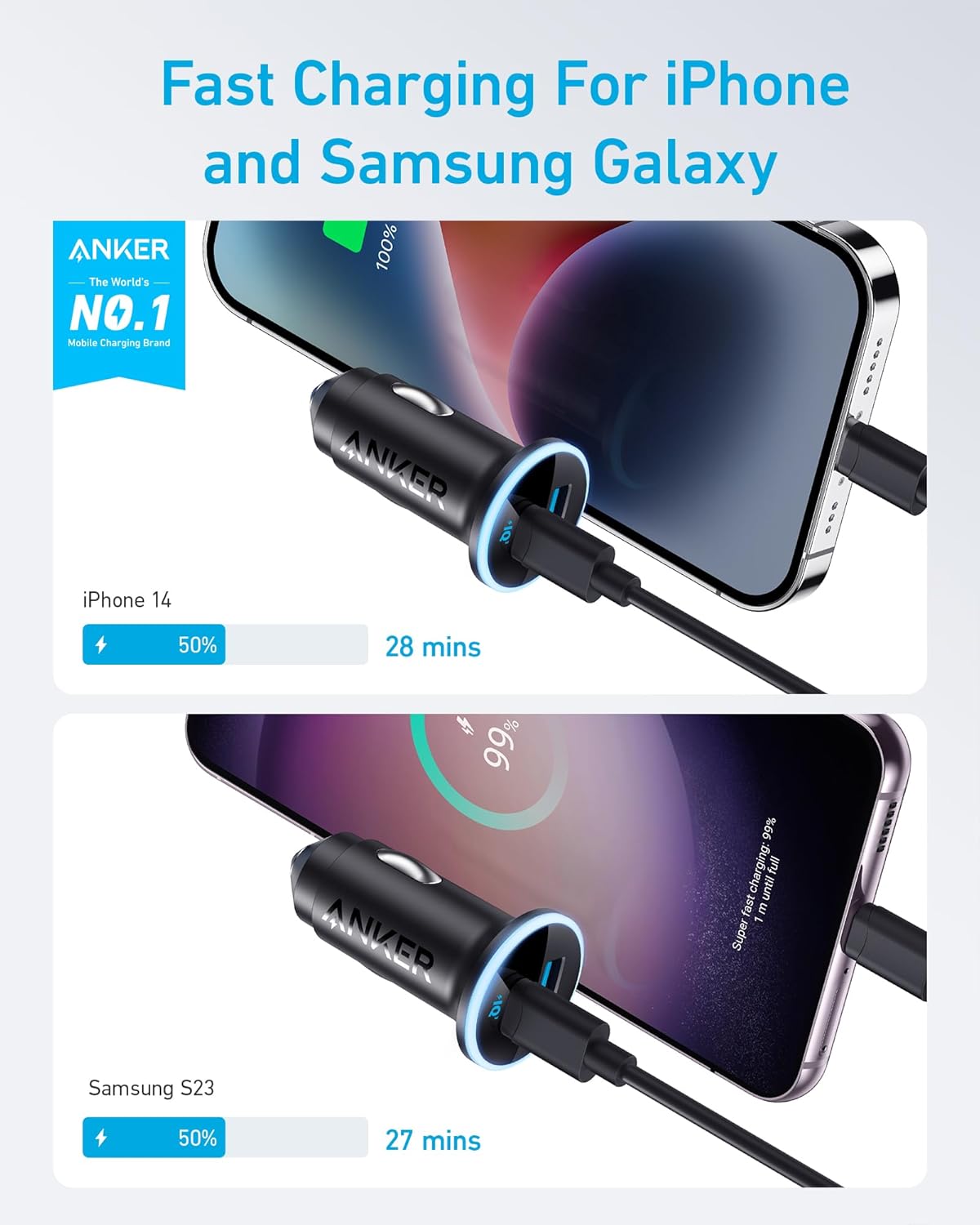 Anker 323 Car Charger 52.5W Fast Dual USB C Power Delivery For Two Devices On The Road by Anker