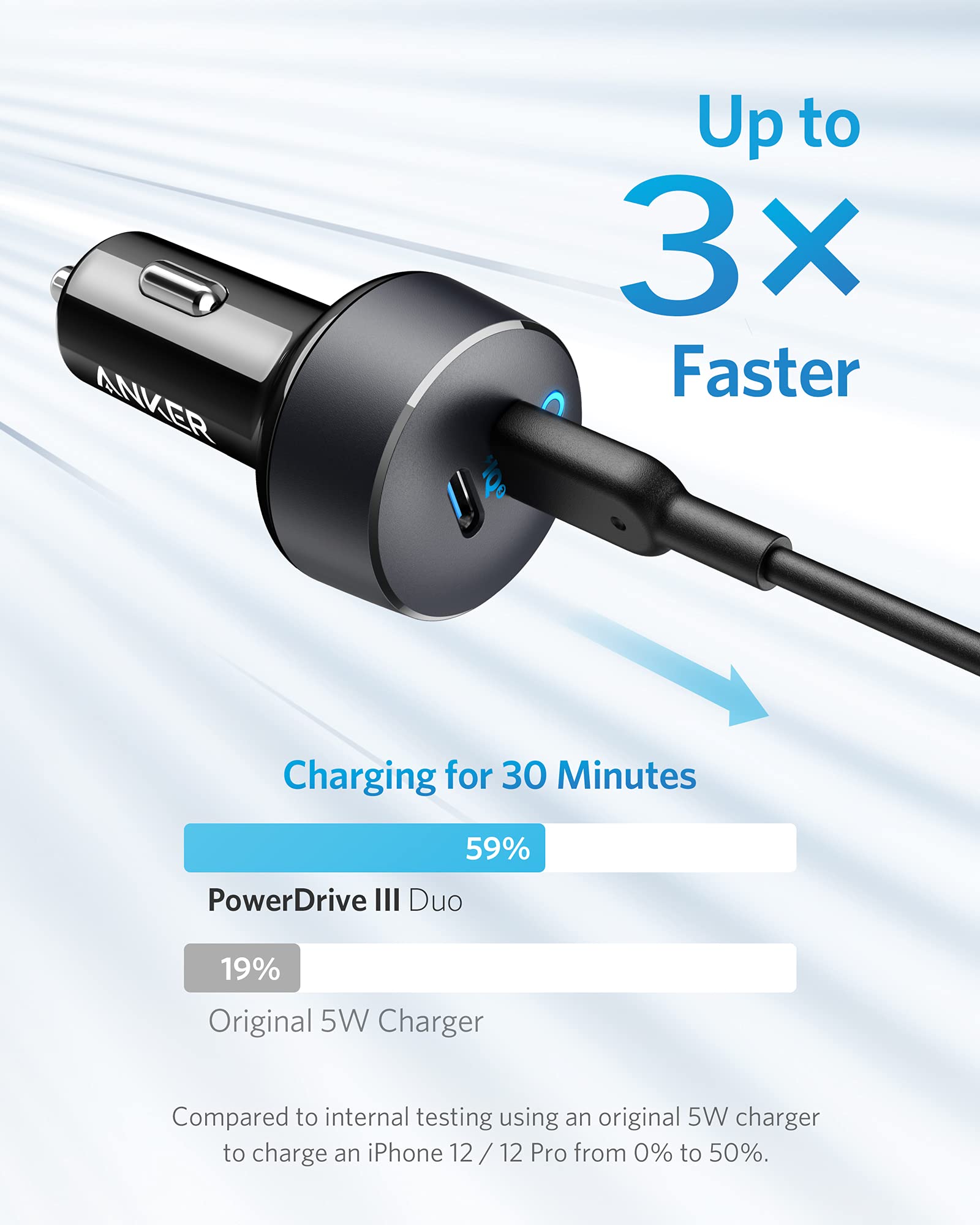 Anker PowerDrive III Duo USB-C Car Charger - Dual USB-C Ports For Fast, Safe Charging On Every Trip by Anker