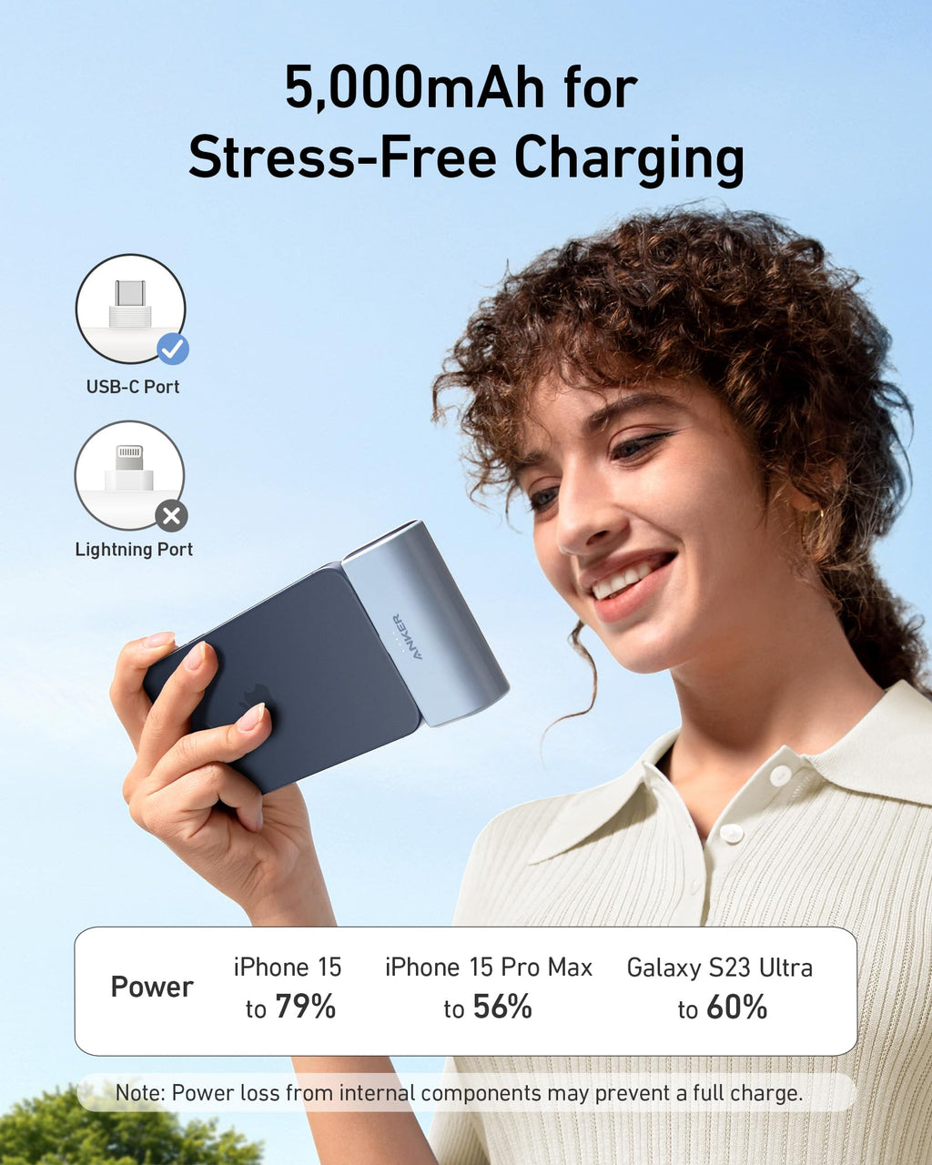 Anker Nano Power Bank 22.5W Fast Charging With Built In USB C Connector And Dual USB C Ports by Anker