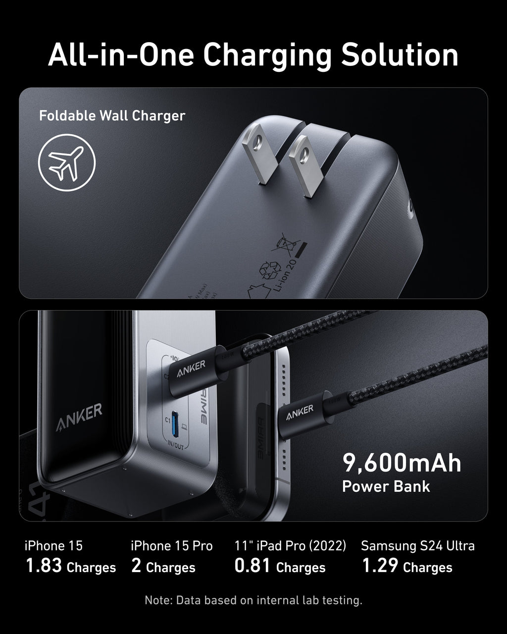Anker Prime Power Bank Fusion 9.6K 65W - Ultra Compact High Capacity Travel Charger With 65W USB-C Power Delivery by Anker