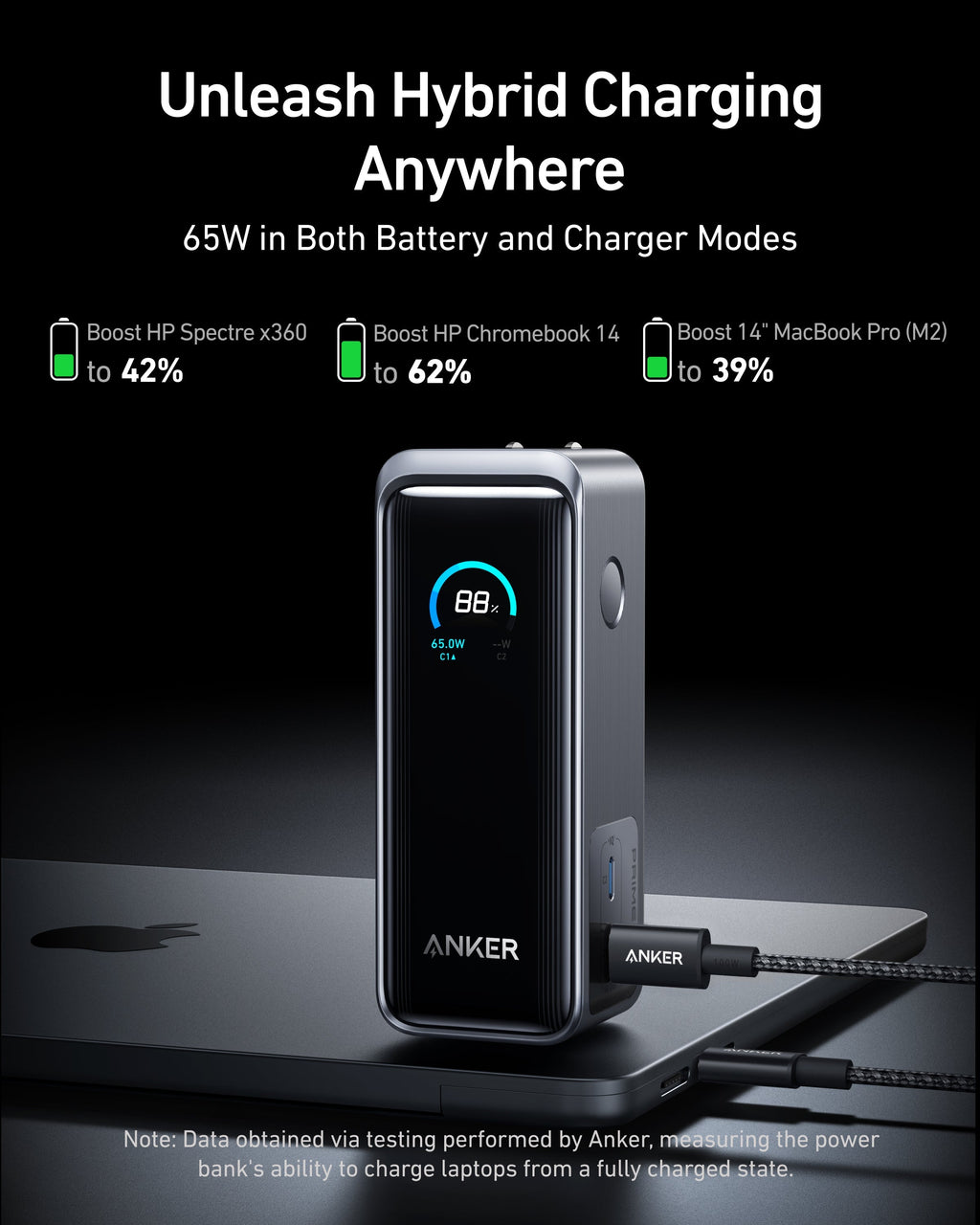Anker Prime Power Bank Fusion 9.6K 65W - Ultra Compact High Capacity Travel Charger With 65W USB-C Power Delivery by Anker