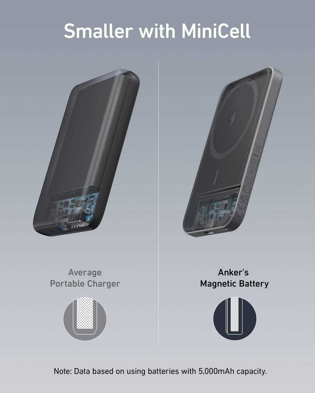 Anker 621 Magnetic Battery MagGo - Compact Magnetic Power Bank for iPhone 12 and 13 by Anker