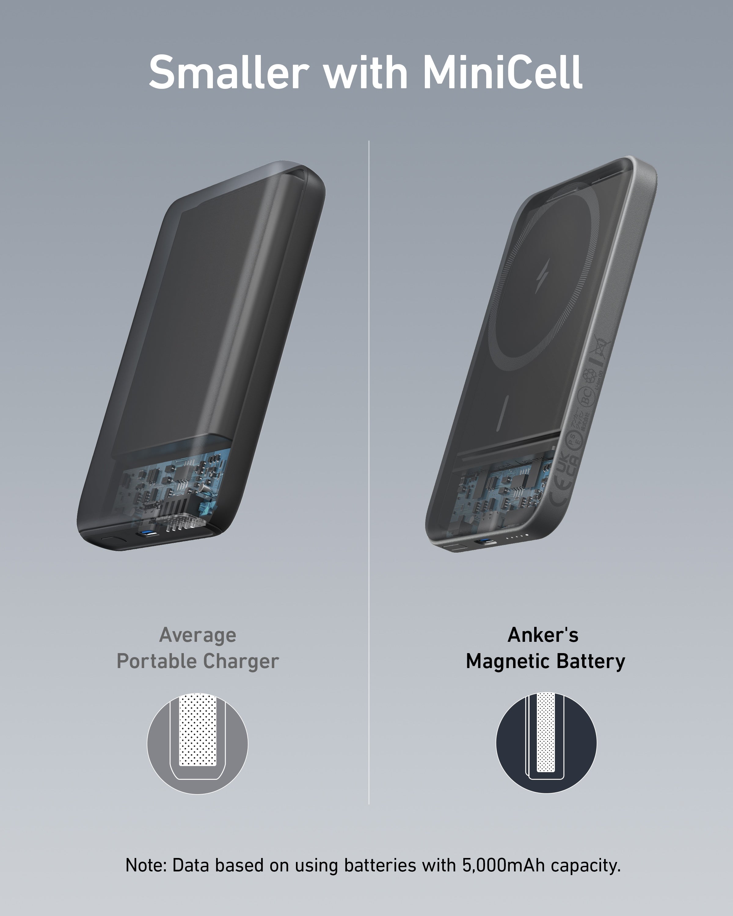 Anker 621 Magnetic Battery MagGo - Compact Magnetic Power Bank for iPhone 12 and 13 by Anker