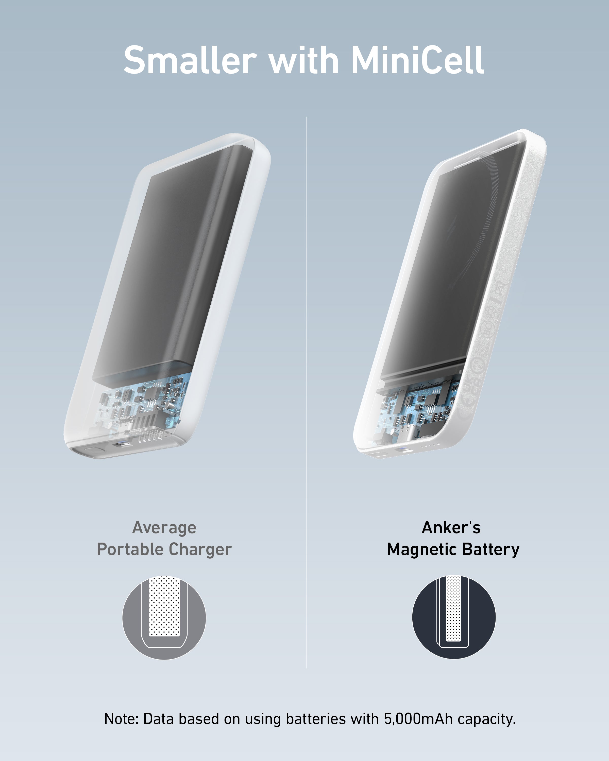 Anker 621 Magnetic Battery MagGo - Compact Magnetic Power Bank for iPhone 12 and 13 by Anker