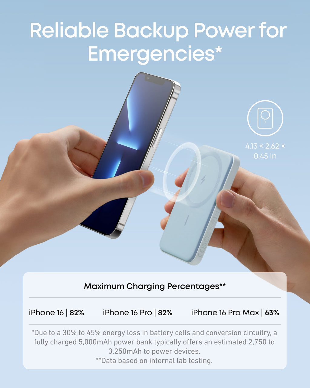 Anker 621 Magnetic Battery MagGo - Compact Magnetic Power Bank for iPhone 12 and 13 by Anker
