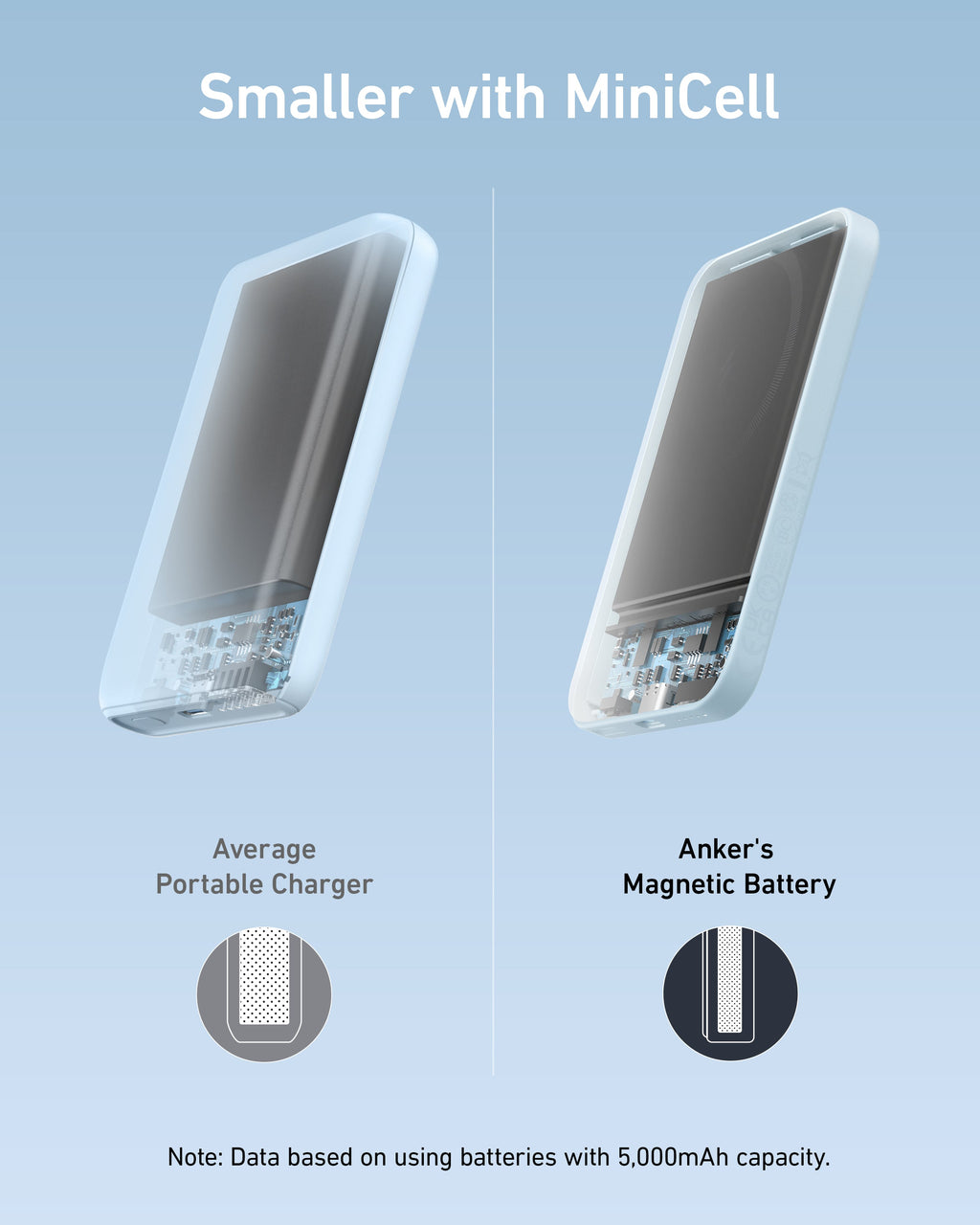 Anker 621 Magnetic Battery MagGo - Compact Magnetic Power Bank for iPhone 12 and 13 by Anker