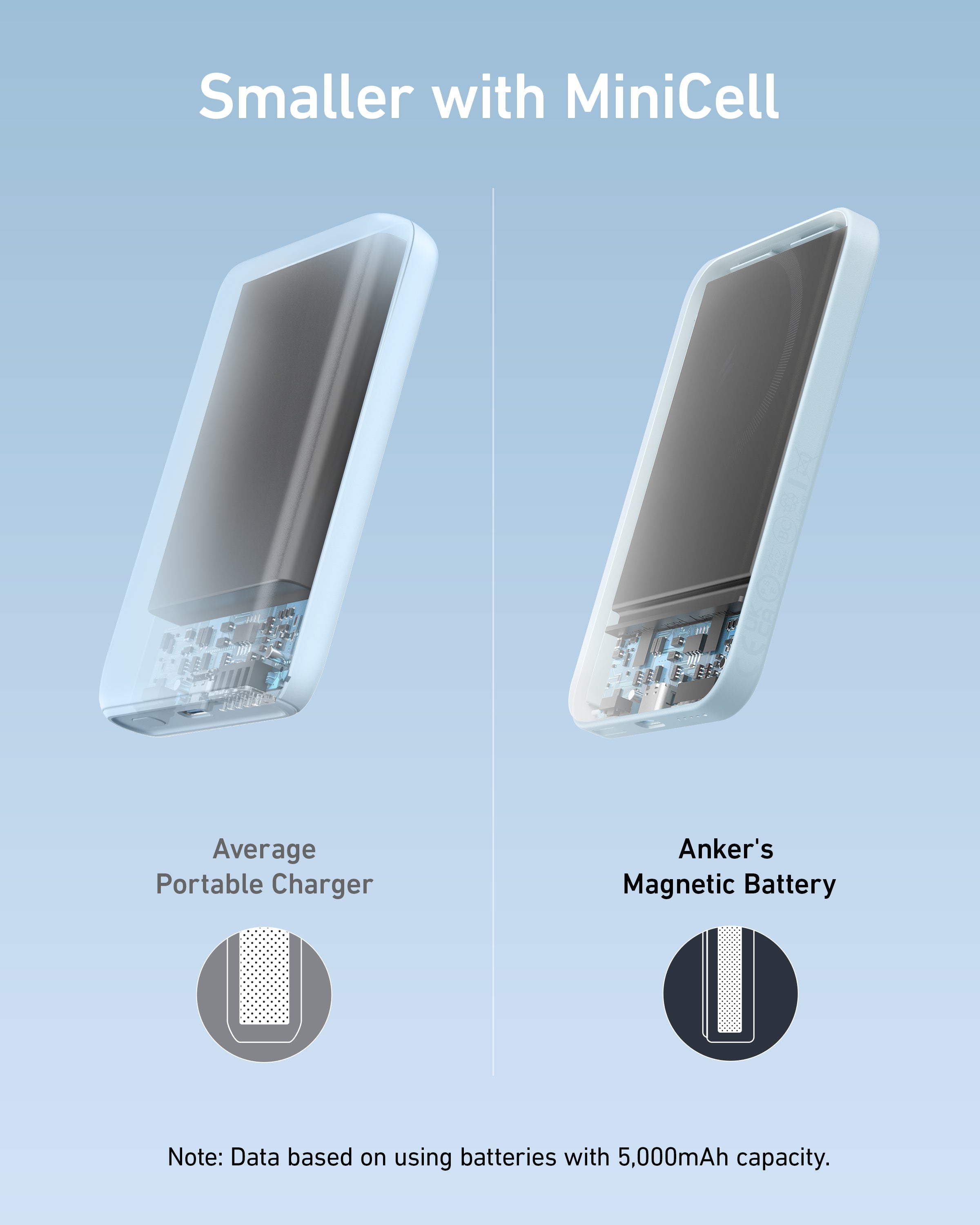 Anker 621 Magnetic Battery MagGo - Compact Magnetic Power Bank for iPhone 12 and 13 by Anker