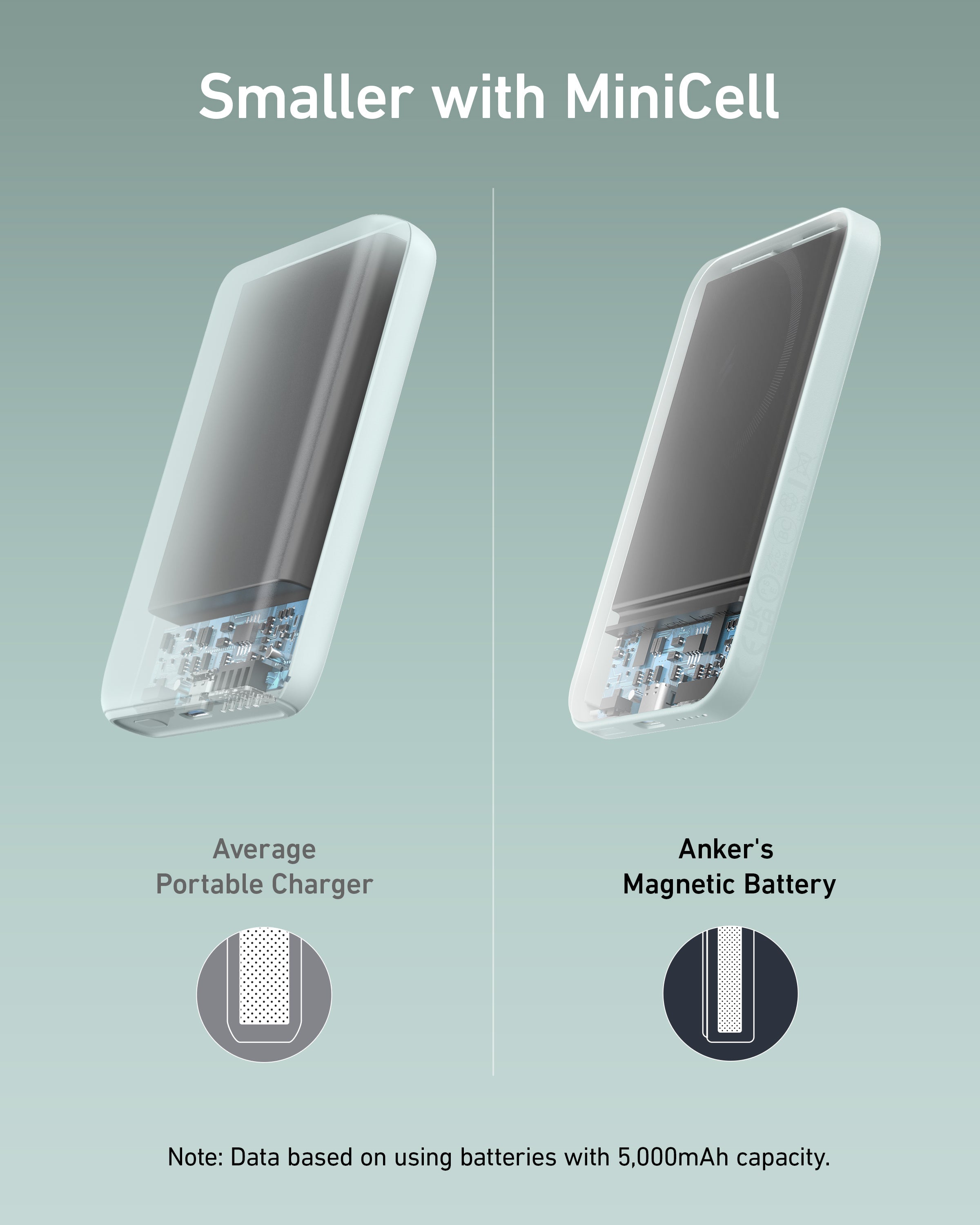 Anker 621 Magnetic Battery MagGo - Compact Magnetic Power Bank for iPhone 12 and 13 by Anker
