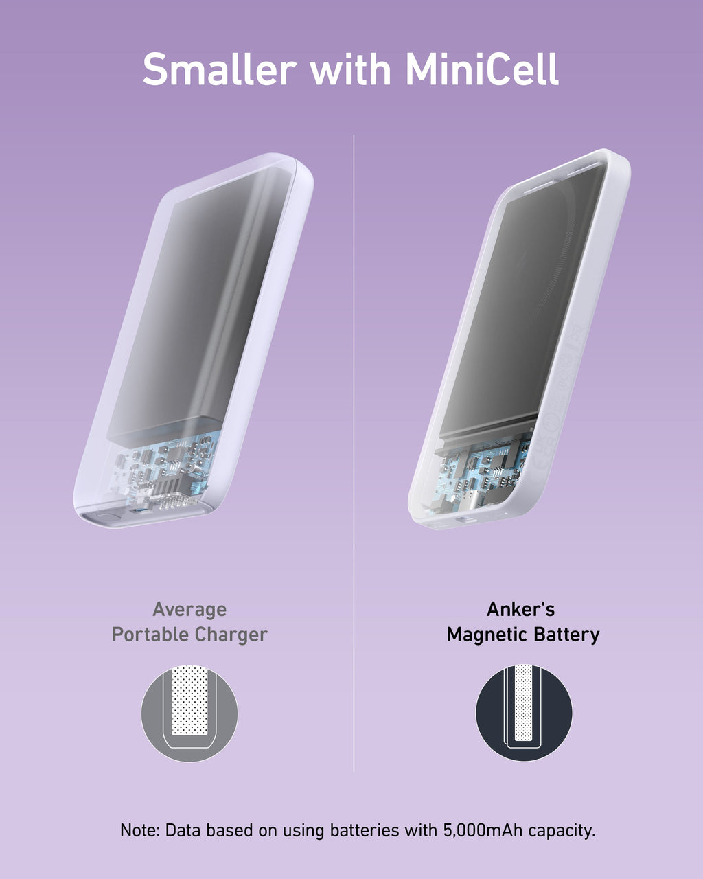 Anker 621 Magnetic Battery MagGo - Compact Magnetic Power Bank for iPhone 12 and 13 by Anker