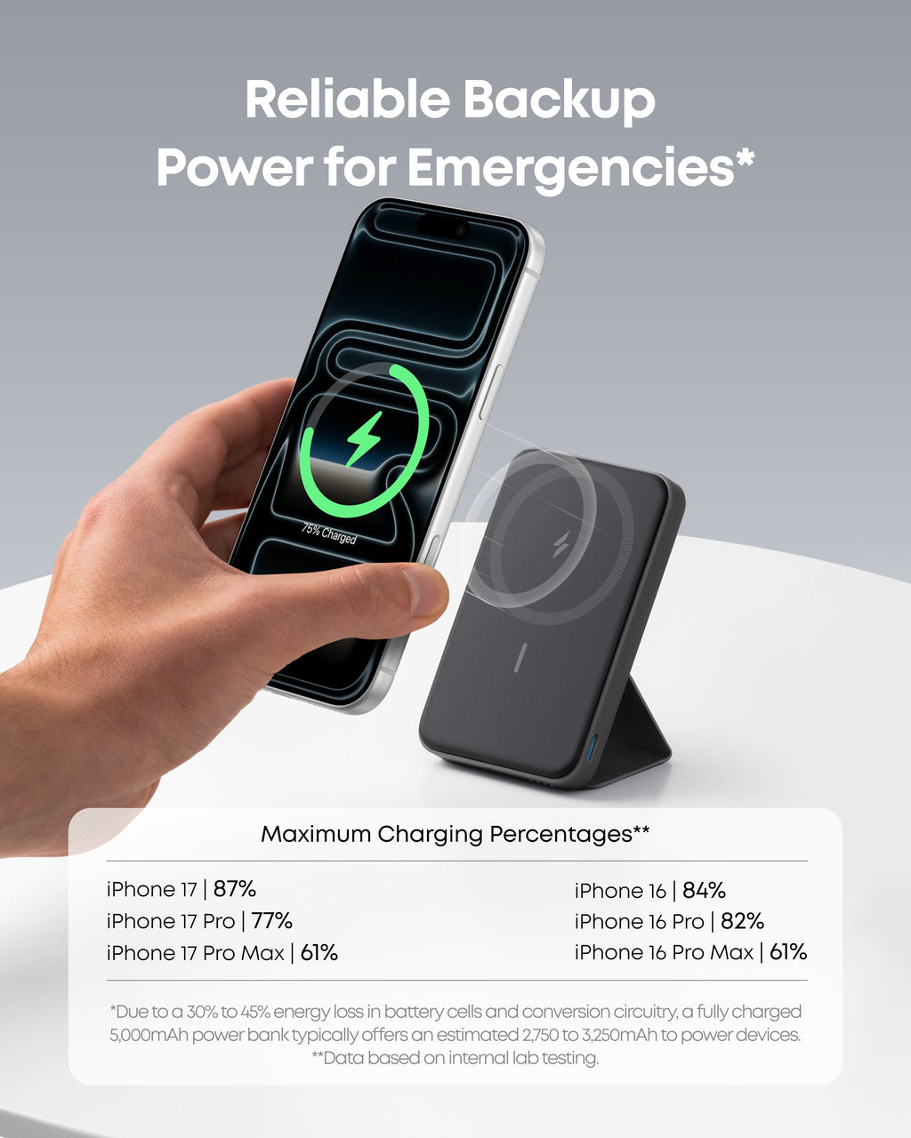 Anker 622 Magnetic Battery MagGo - Slim Magnetic Power Bank For iPhone 12, 13, 14 With Hands Free Convenience by Anker