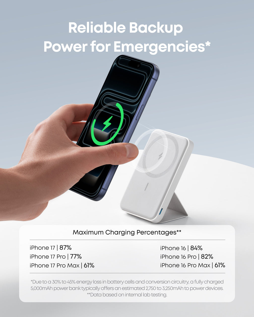 Anker 622 Magnetic Battery MagGo - Slim Magnetic Power Bank For iPhone 12, 13, 14 With Hands Free Convenience by Anker