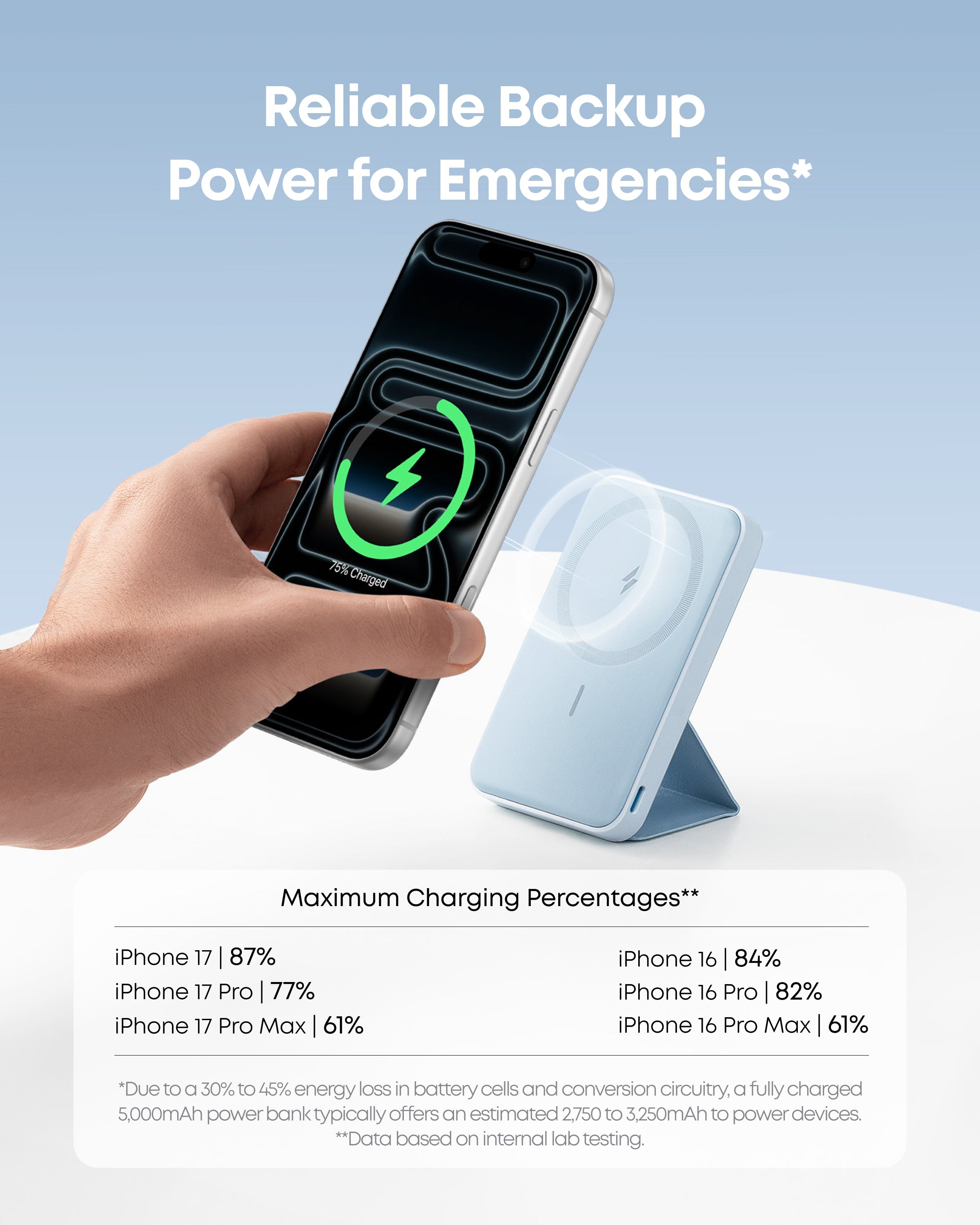 Anker 622 Magnetic Battery MagGo - Slim Magnetic Power Bank For iPhone 12, 13, 14 With Hands Free Convenience by Anker