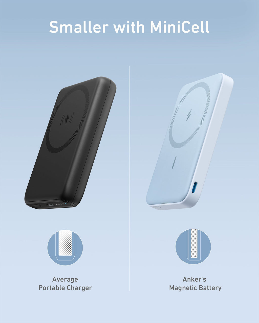 Anker 622 Magnetic Battery MagGo - Slim Magnetic Power Bank For iPhone 12, 13, 14 With Hands Free Convenience by Anker