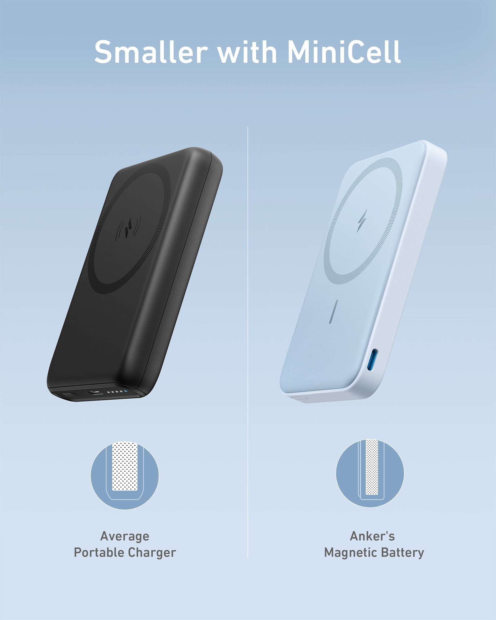 Anker 622 Magnetic Battery MagGo - Slim Magnetic Power Bank For iPhone 12, 13, 14 With Hands Free Convenience by Anker