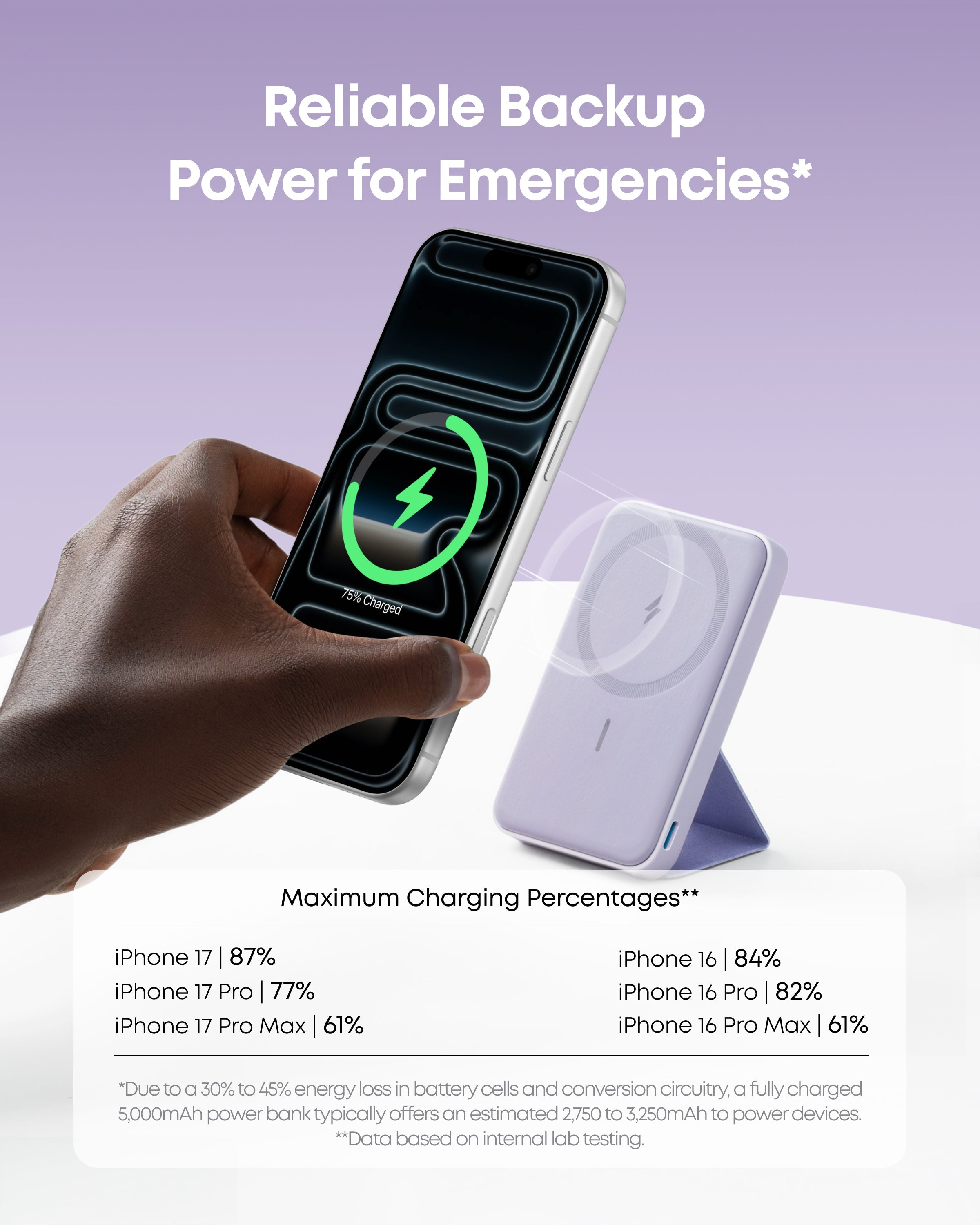 Anker 622 Magnetic Battery MagGo - Slim Magnetic Power Bank For iPhone 12, 13, 14 With Hands Free Convenience by Anker