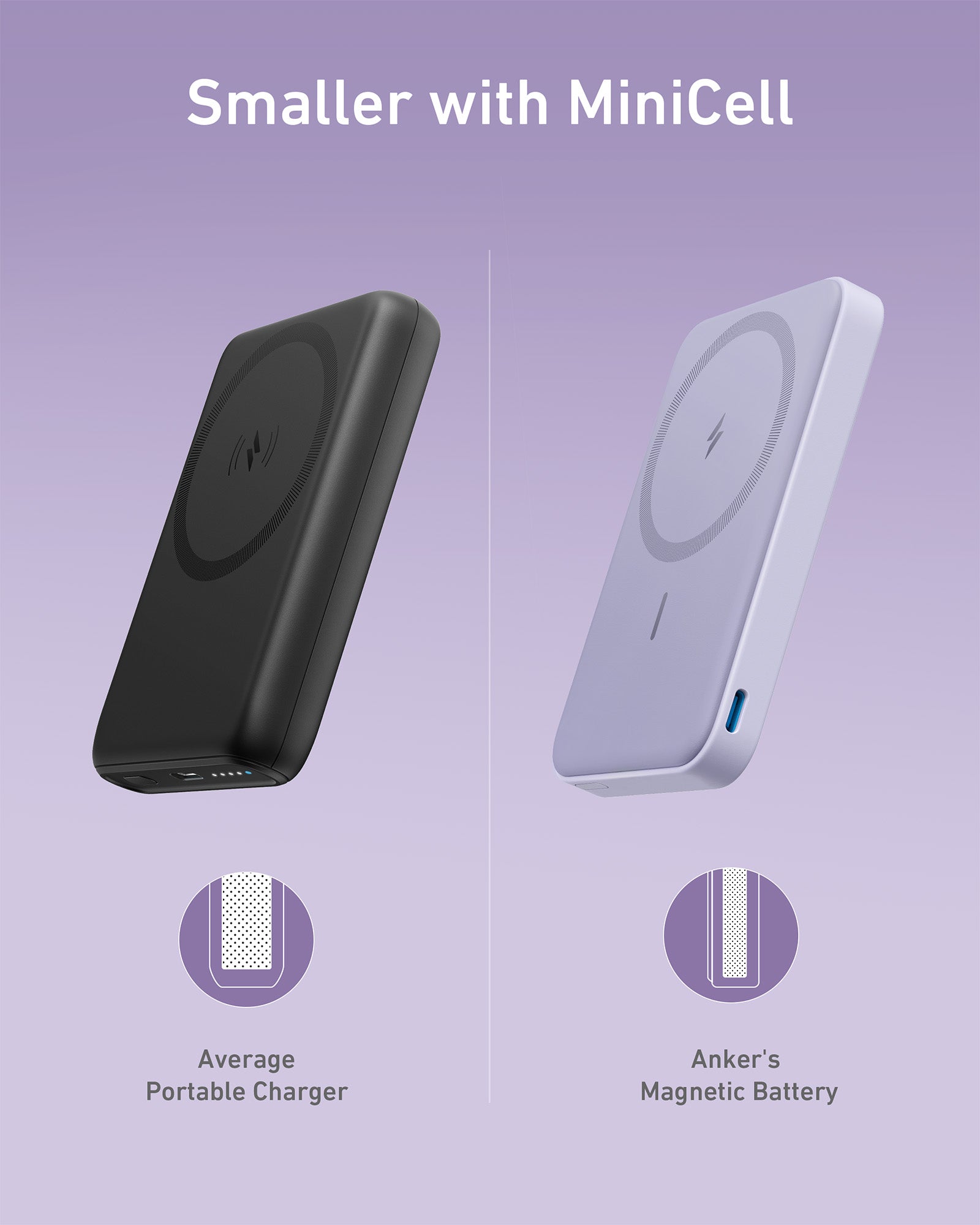 Anker 622 Magnetic Battery MagGo - Slim Magnetic Power Bank For iPhone 12, 13, 14 With Hands Free Convenience by Anker