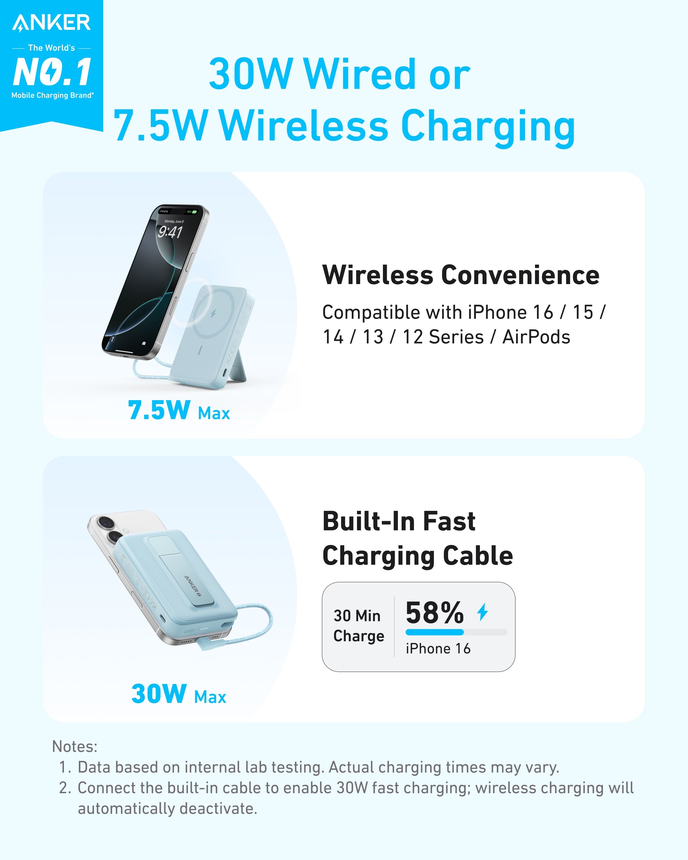 Anker Zolo Magnetic Power Bank (10K, 30W, Built-in USB-C Cable) by Anker