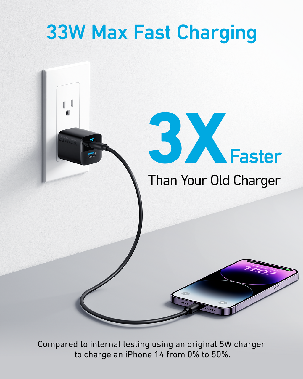 Anker 323 Charger 33W - Compact Two-Port USB-C Power Delivery Charger For Fast Simultaneous Charging by Anker