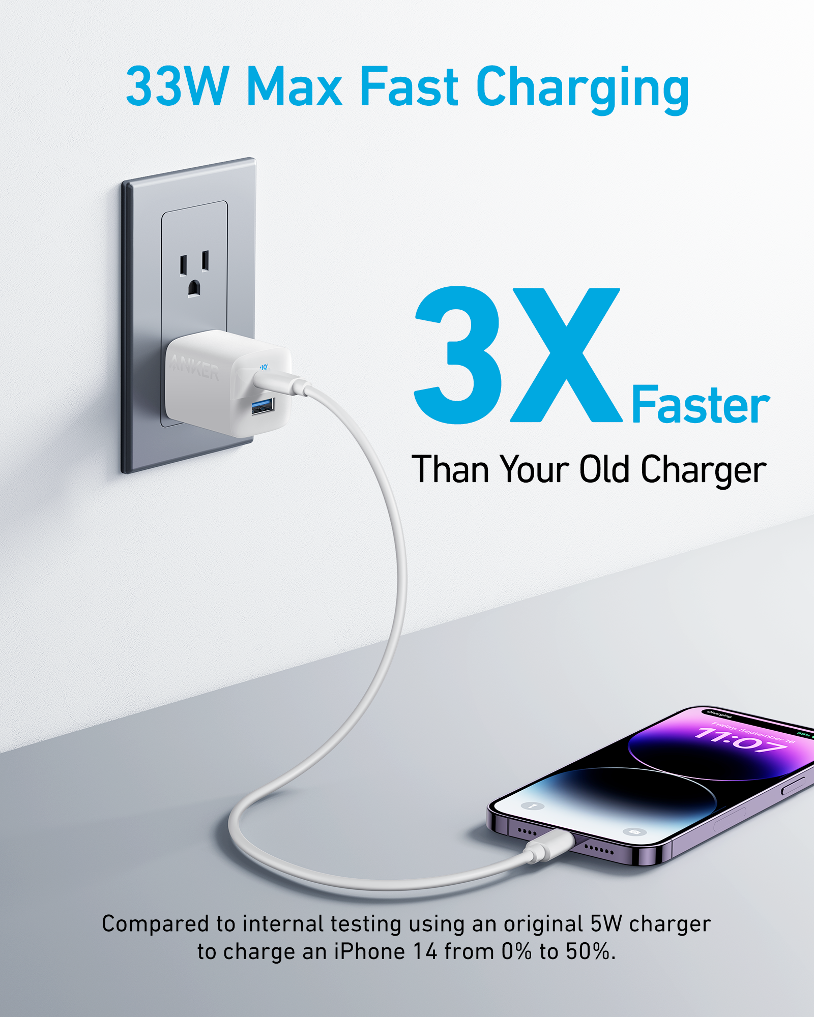 Anker 323 Charger 33W - Compact Two-Port USB-C Power Delivery Charger For Fast Simultaneous Charging by Anker