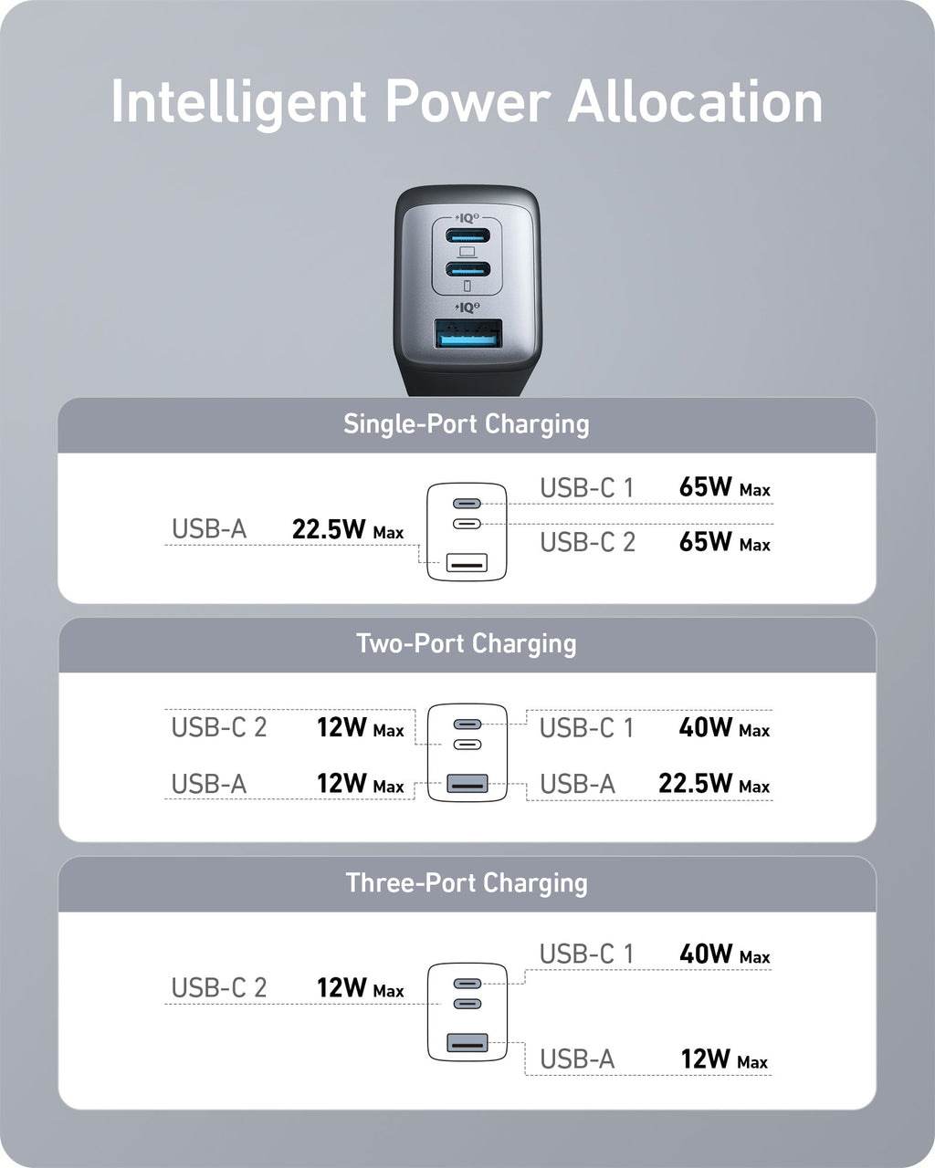 Anker 735 Charger Nano II 65W - Ultra Compact USB-C Power Delivery Charger For Phones Tablets Laptops by Anker