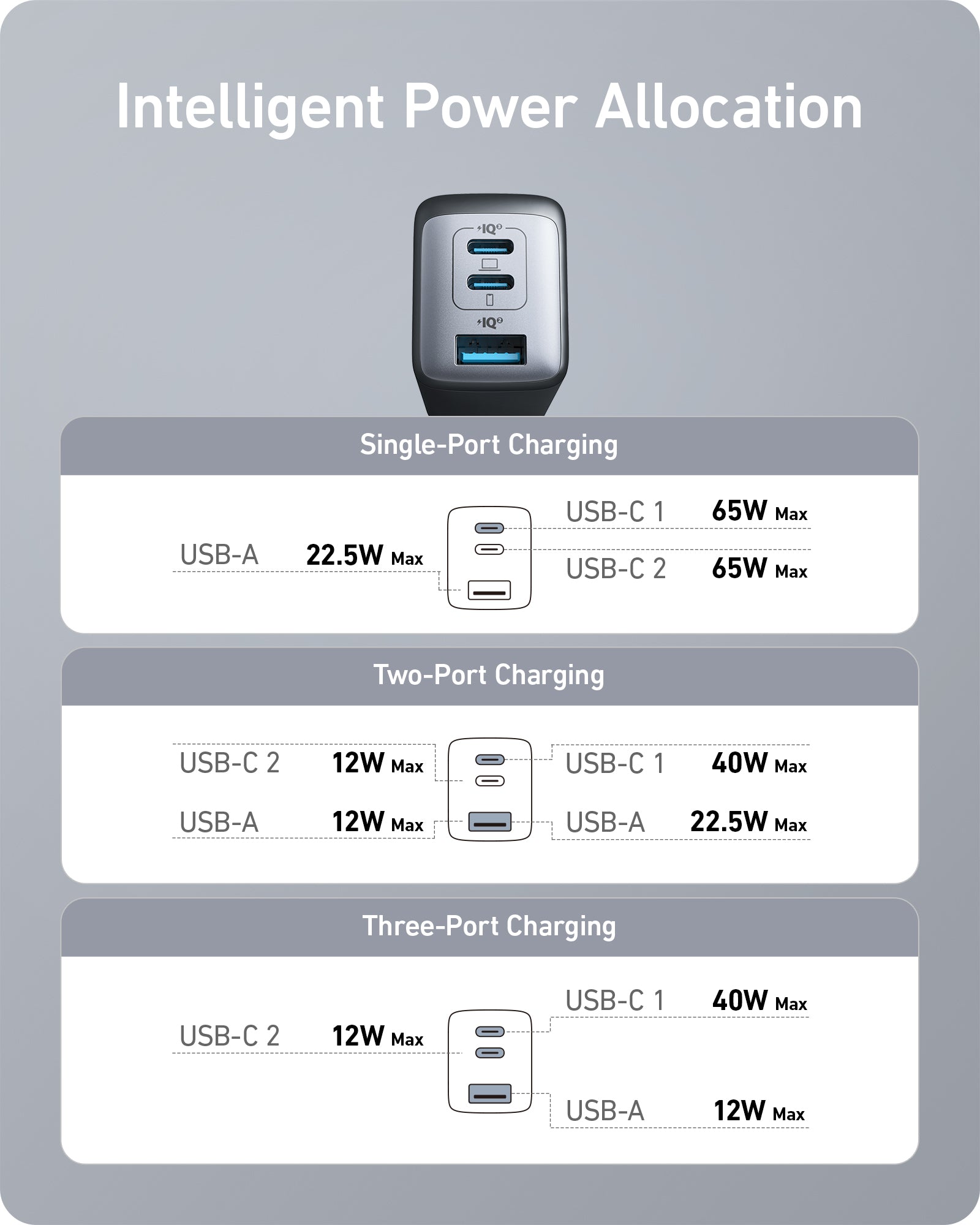 Anker 735 Charger Nano II 65W - Ultra Compact USB-C Power Delivery Charger For Phones Tablets Laptops by Anker