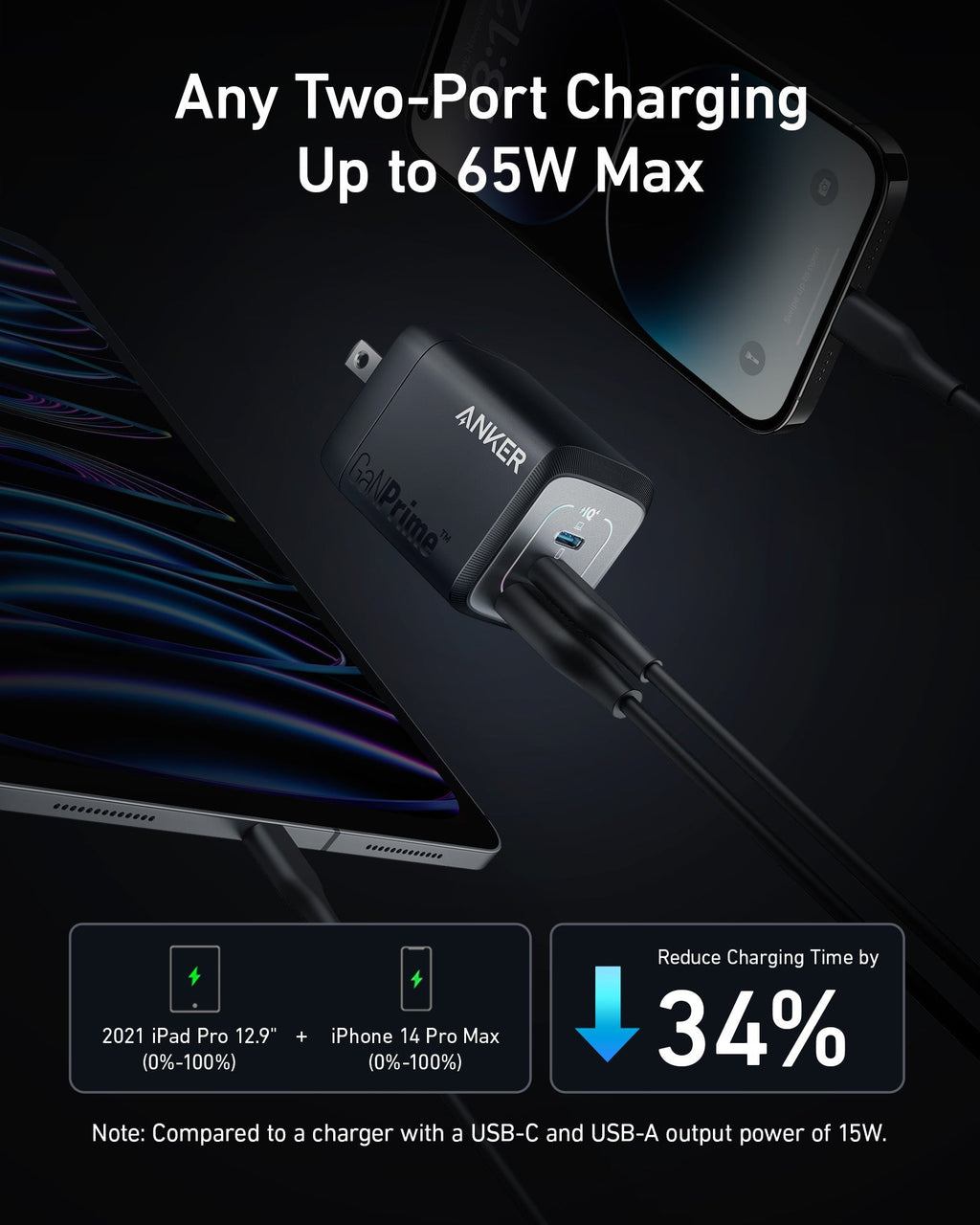 Anker Prime 67W GaN Wall Charger - Ultra Compact 3 Ports Power For Travel And Home by Anker