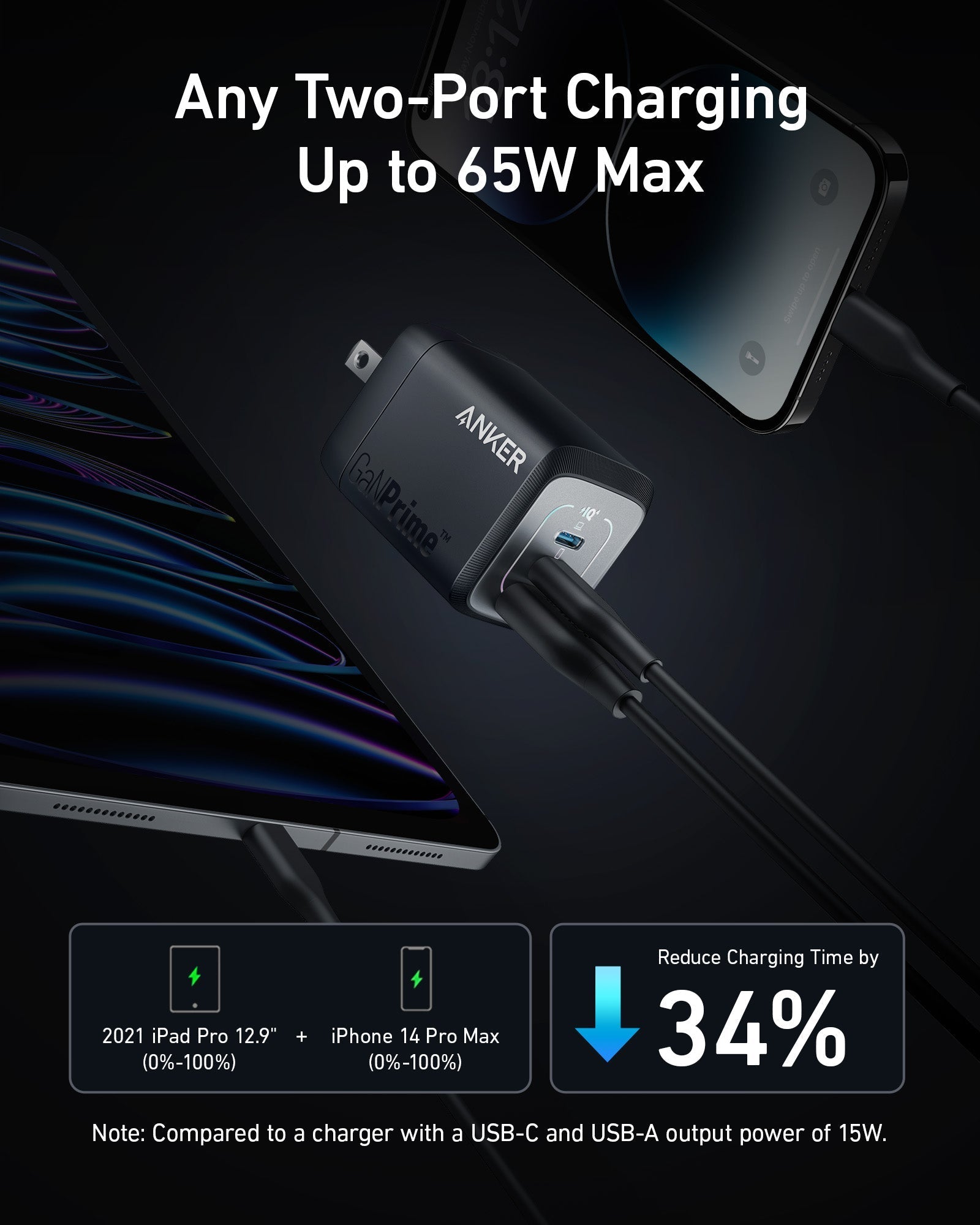 Anker Prime 67W GaN Wall Charger - Ultra Compact 3 Ports Power For Travel And Home by Anker