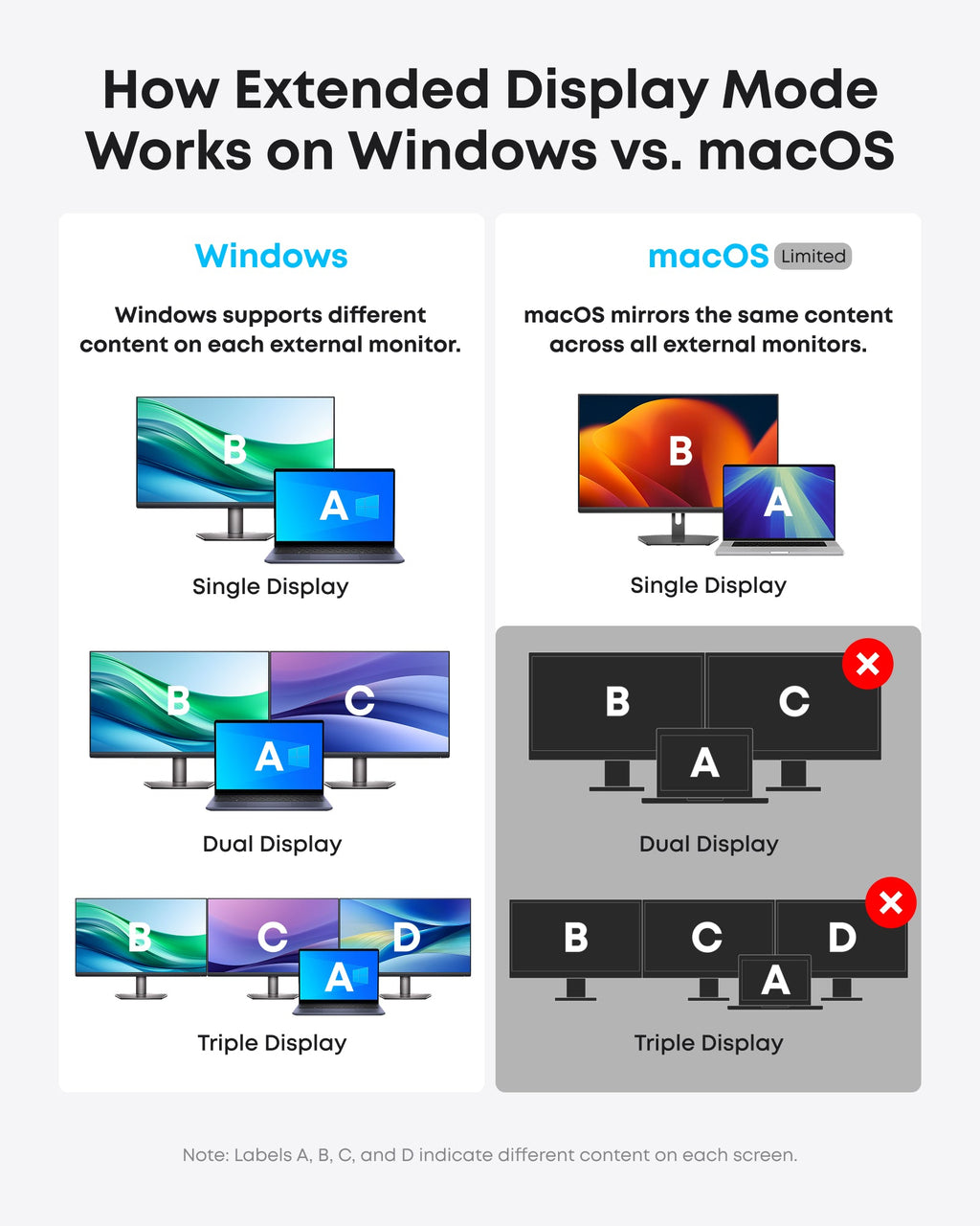 Anker 575 USB-C Docking Station (13-In-1) - Expands Connectivity With Power Delivery And Multi-Display Support by Anker