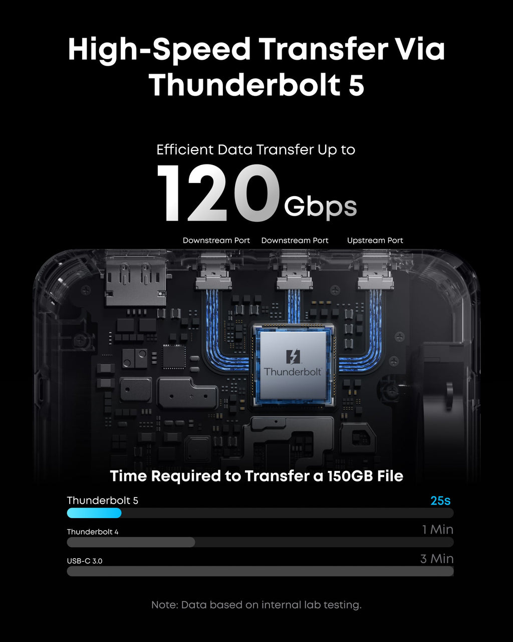 Anker Prime TB5 Docking Station - 14-In-1 Thunderbolt 5 Hub With Fast Data, Versatile Video, And Reliable Charging by Anker