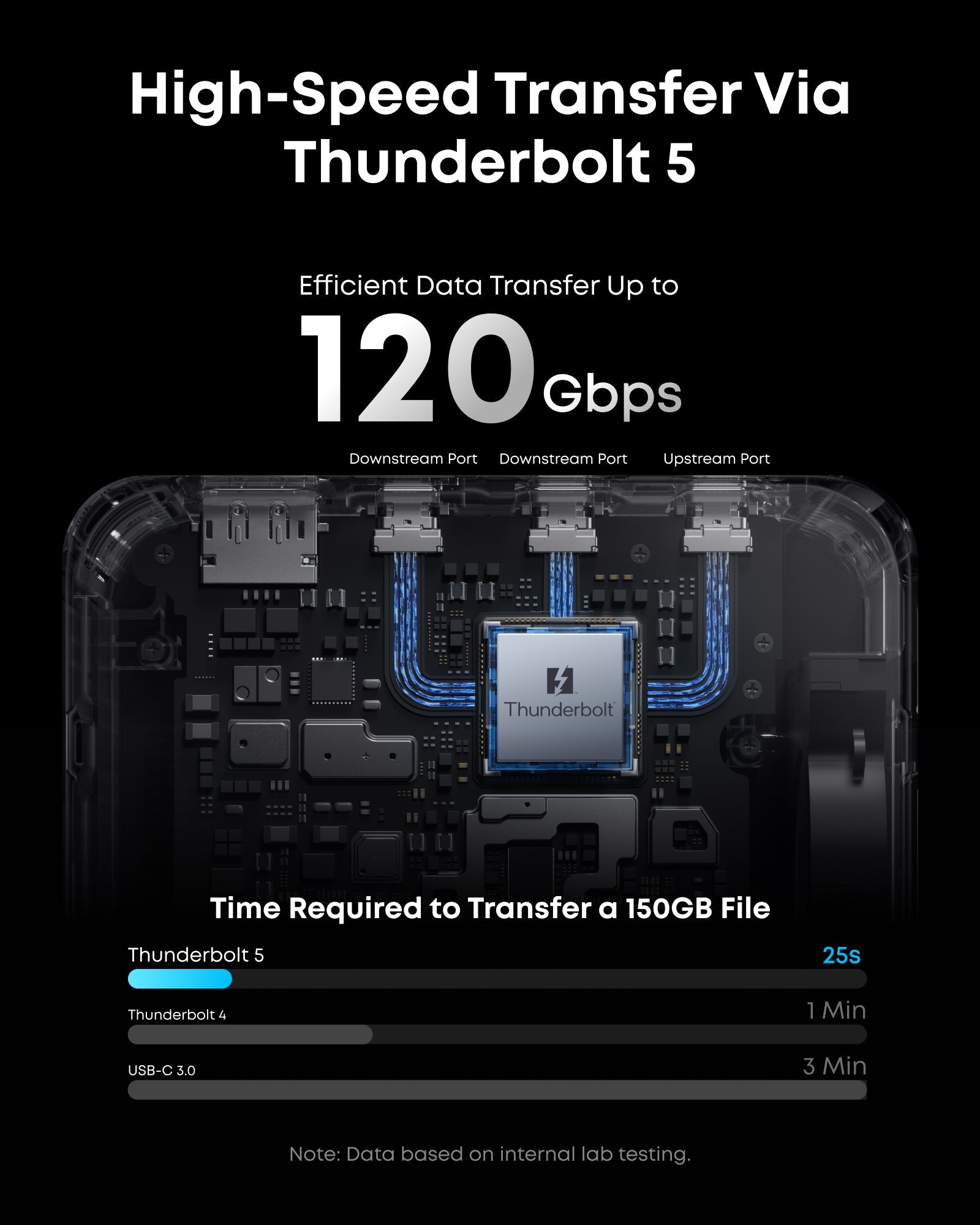 Anker Prime TB5 Docking Station - 14-In-1 Thunderbolt 5 Hub With Fast Data, Versatile Video, And Reliable Charging by Anker
