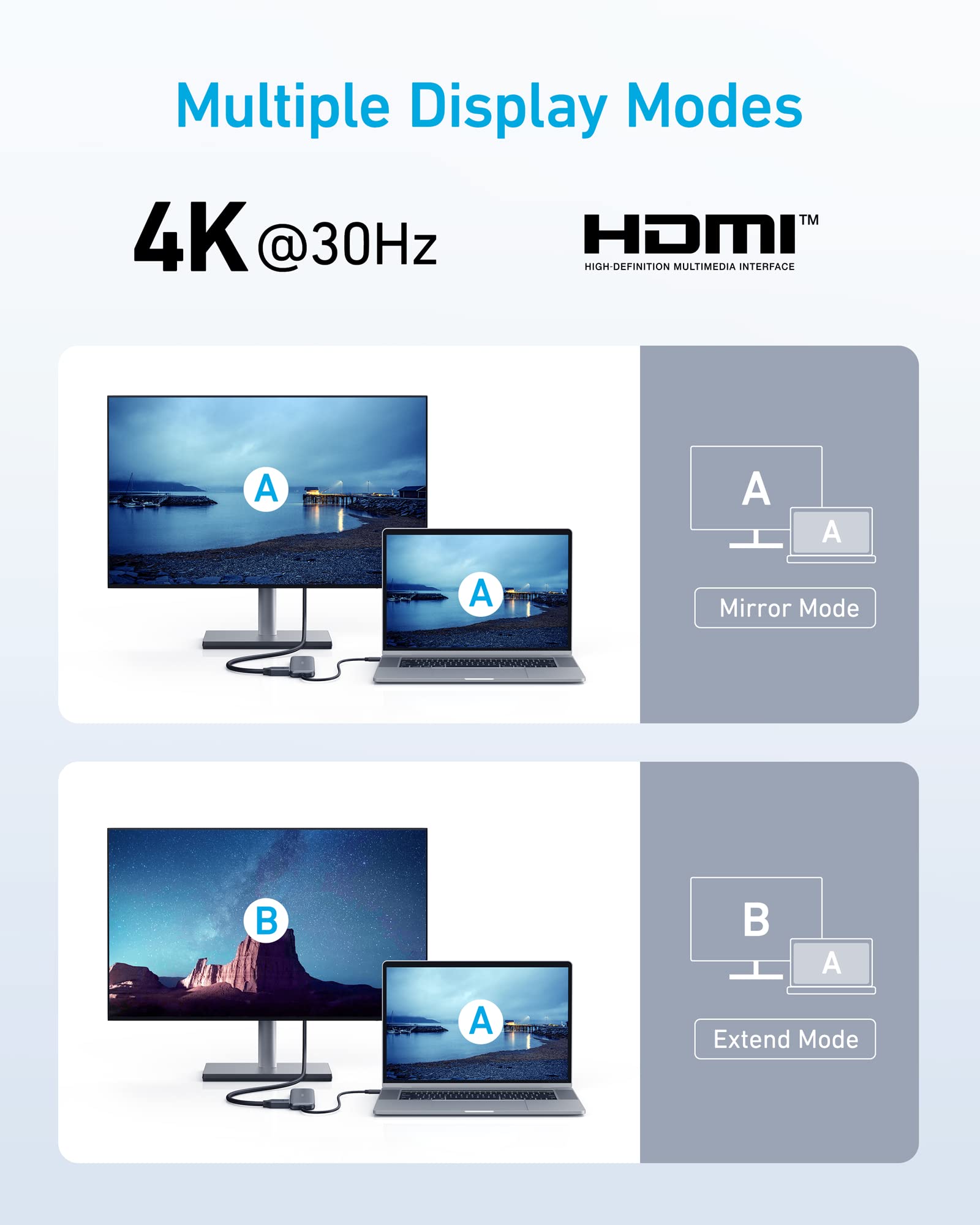 Anker 332 USB-C Hub - 4K HDMI, 85W Pass-Through Charging, Two USB-A Ports, 5Gbps USB-C Data, 100W PD-In by Anker