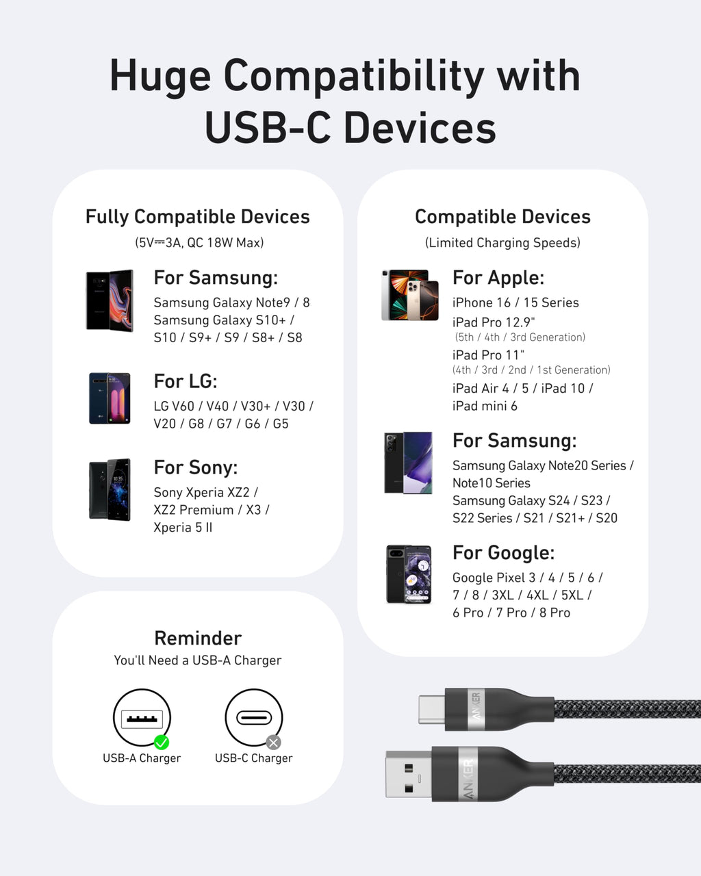 Anker USB A to USB C Cable - Upcycled Braided Design for Reliable Charging with 3 ft or 6 ft Lengths by Anker