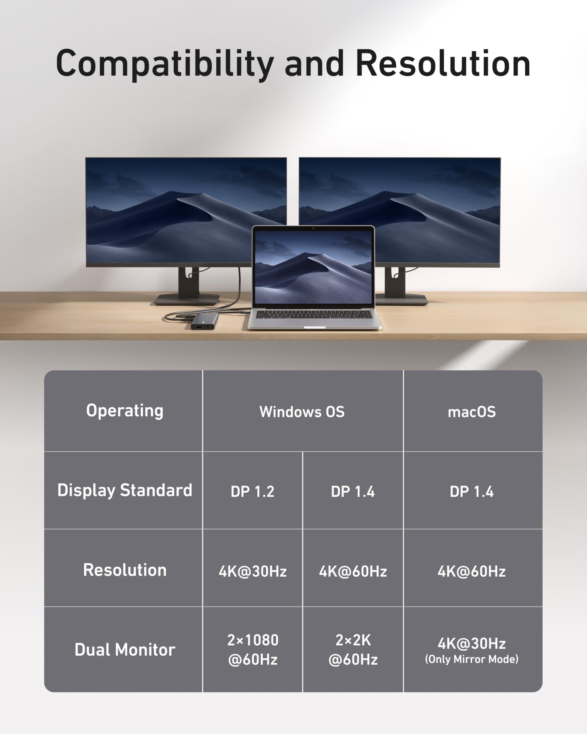 Anker 565 USB-C Hub 11-In-1 - Expand One USB-C Port Into 11 Ports With Fast Data Video Output And Charging by Anker