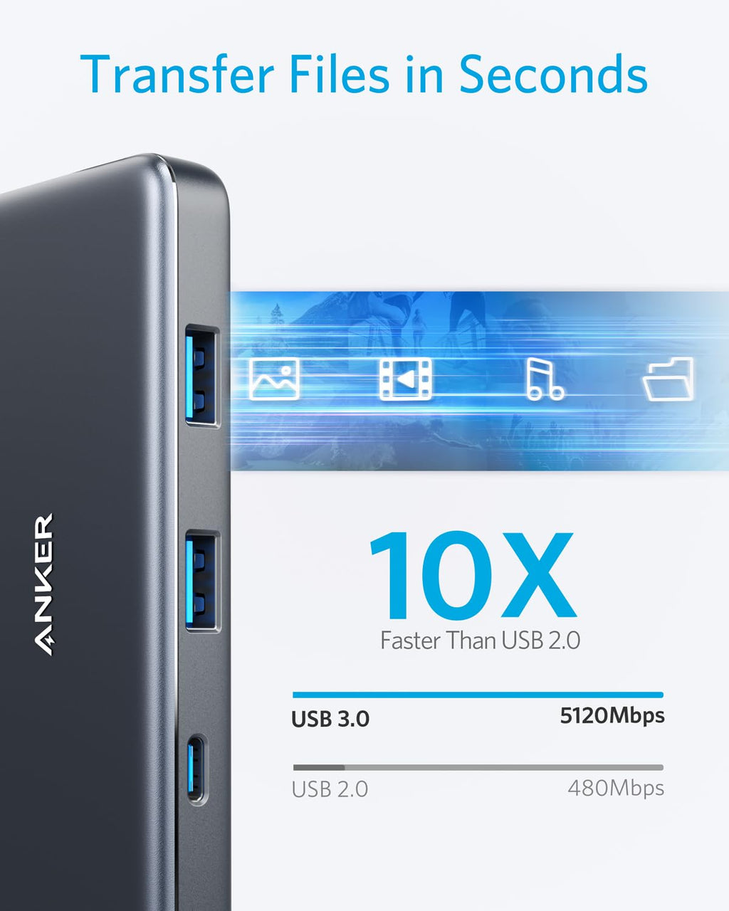 Anker 341 USB-C Hub (7-In-1) - Compact USB-C Dock For Extra Display, Power, And Peripherals by Anker