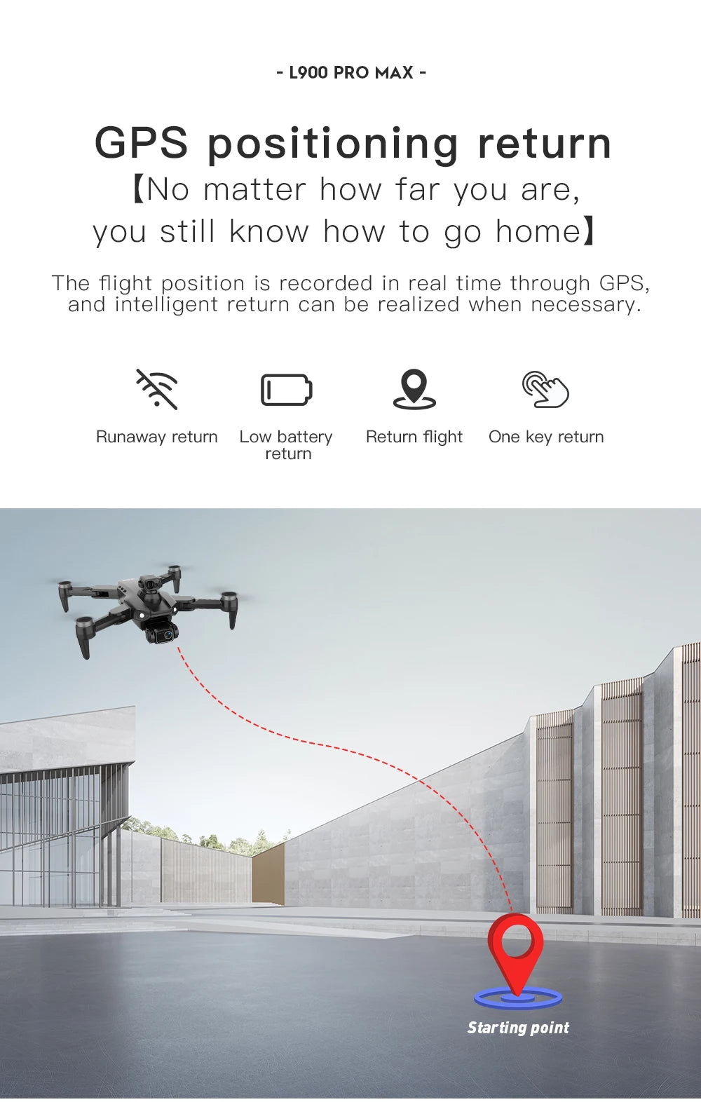 L900 PRO MAX 360 Degree Obstacle Avoidance GPS Drone - Dual 4K Cameras, 5G WiFi FPV, Foldable RC Quadcopter by Tech-Home Store