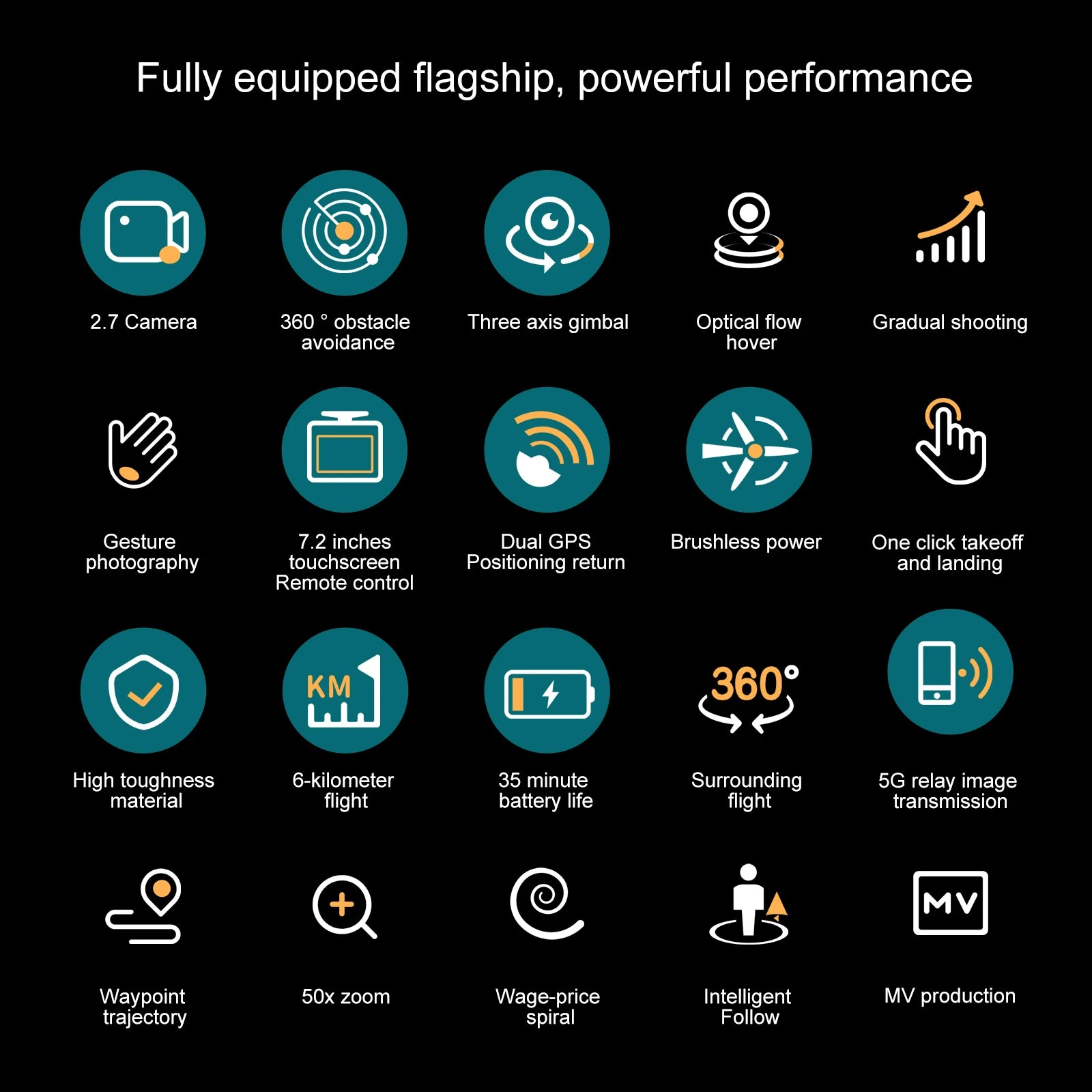 2025 NEW HOT S155 GPS Drone 8K Professional Dual HD Camera 5G FPV 360° Obstacle Avoidance Brushless Motor