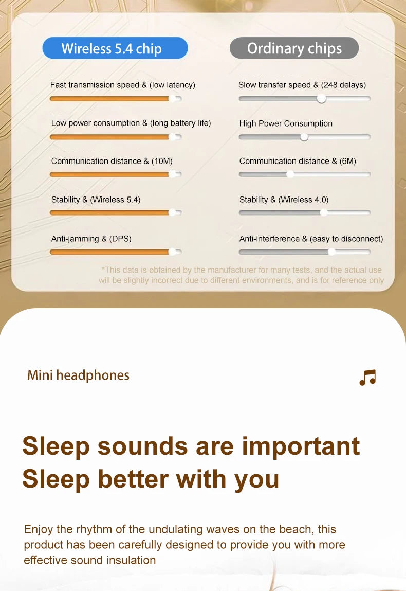 Wireless Bluetooth sleeping Headphones Noise canceling earbuds Hidden Headset Mini Invisible Earphones With Mic Sport Waterproof by Tech-Home Store