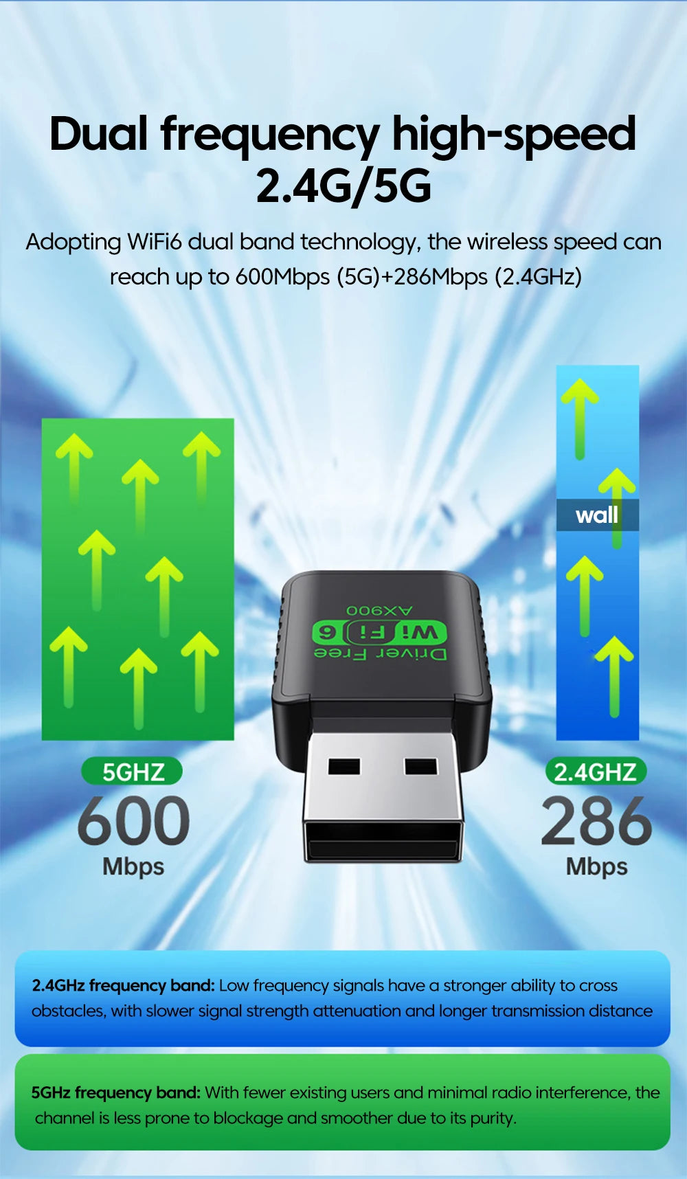900Mbps USB WiFi Bluetooth 5.4 Adapter 2in1 Dongle Dual Band 2.4G 5GHz USB WiFi 6 Network Wireless Wlan Receiver DRIVER FREE by Tech-Home Store