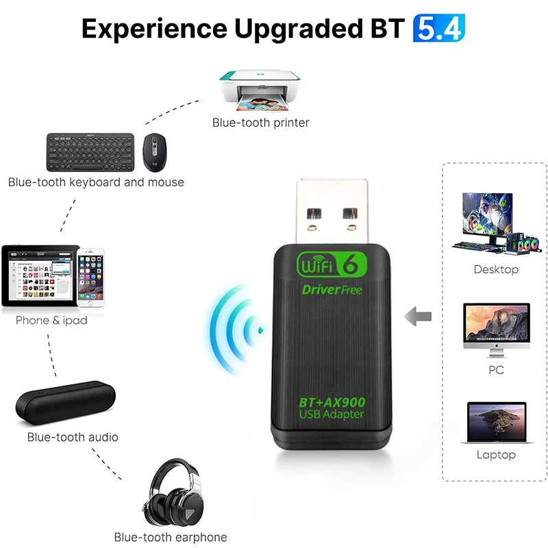 New AX900 USB WiFi6 Bluetooth5.4 2in1 Adapter Dual Band 2.4G&5GHz Wireless Network Wlan Receiver Driver Free Dongle For Win10/11 by Tech-Home Store