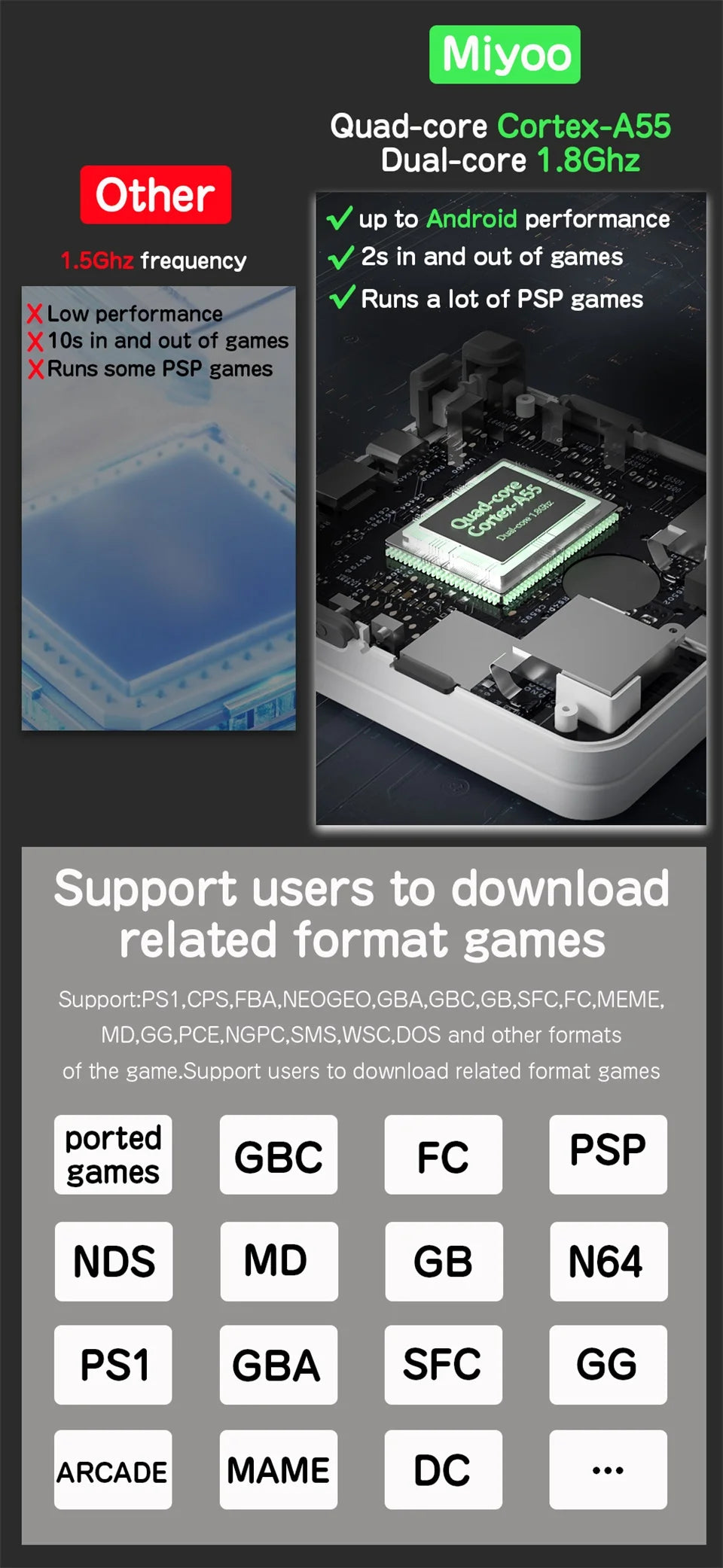 MIYOO Flip V2 Handheld Game Console - 3.5 Inch IPS Display With 5000 Classics Preloaded by Tech-Home Store