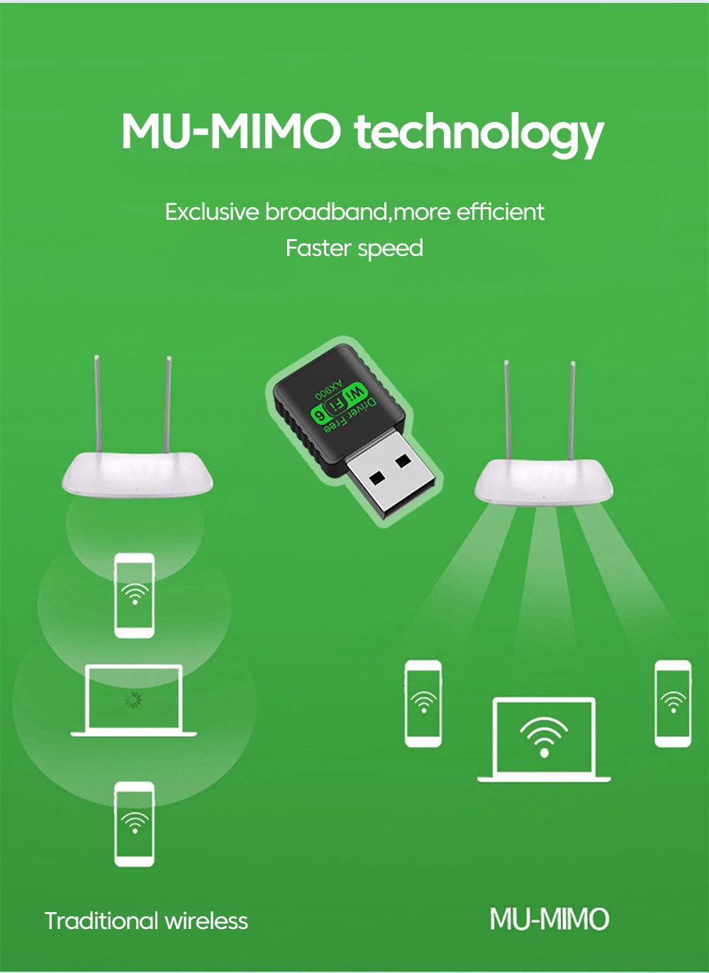 900Mbps USB WiFi Bluetooth 5.4 Adapter 2in1 Dongle Dual Band 2.4G 5GHz USB WiFi 6 Network Wireless Wlan Receiver DRIVER FREE by Tech-Home Store