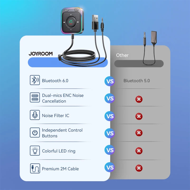 Joyroom Bluetooth 6.0 Wireless Receiver Car Adapter Enhanced Dual Mics ENC Noise Cancellation 3.5mm AUX Car Bluetooth Receiver by Tech-Home Store