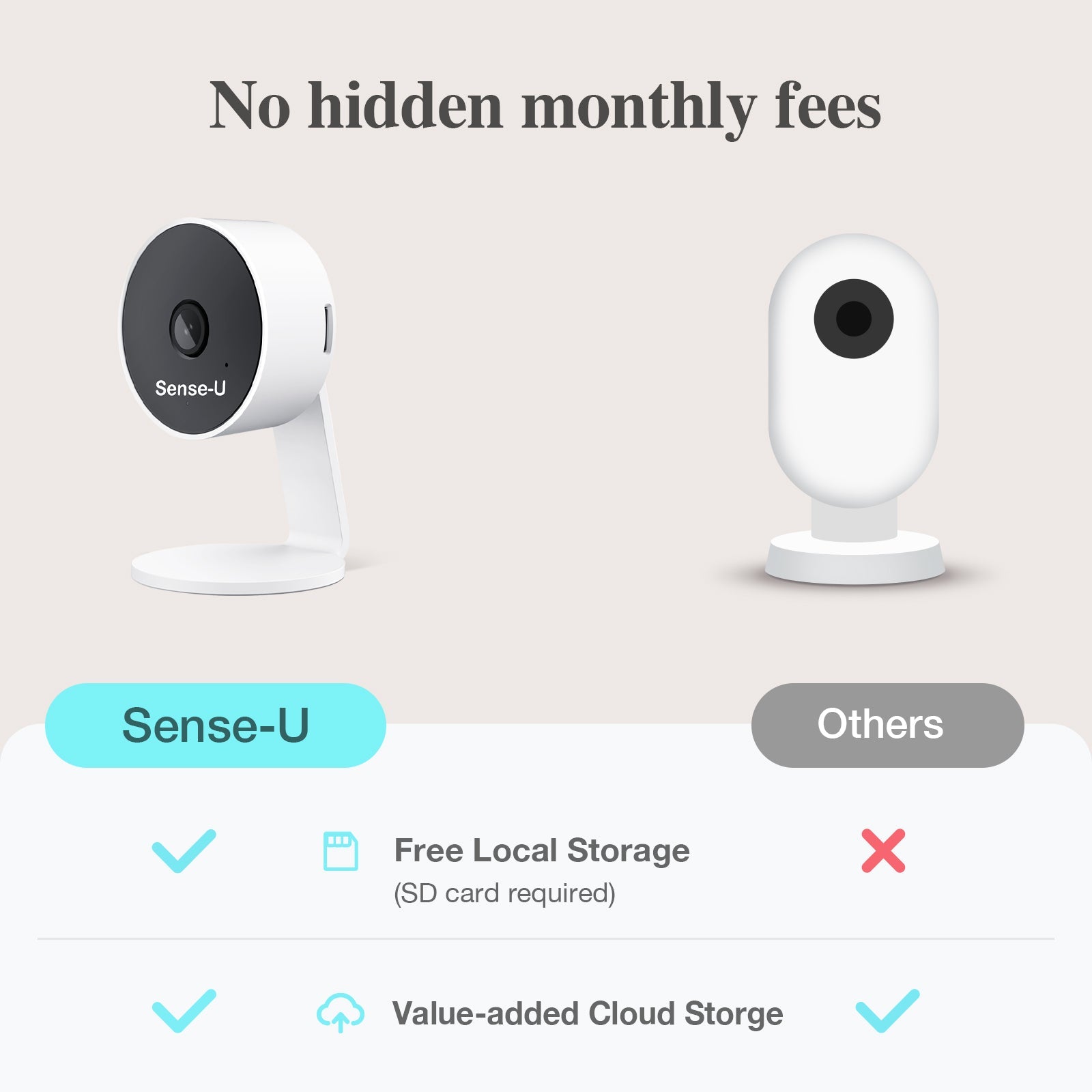SmartGuard AI Indoor Cam - Real Time Motion Alerts and Clear Day Night HD Quality Video by Sense-U