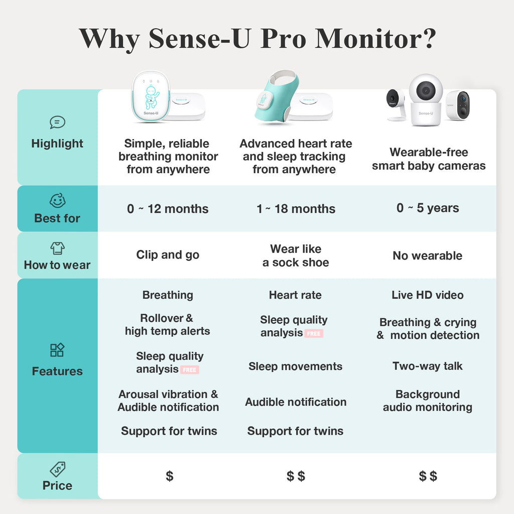 Pro Baby Monitor Long Range - Reliable Coverage Across Large Homes And Multi Story Layouts by Sense-U