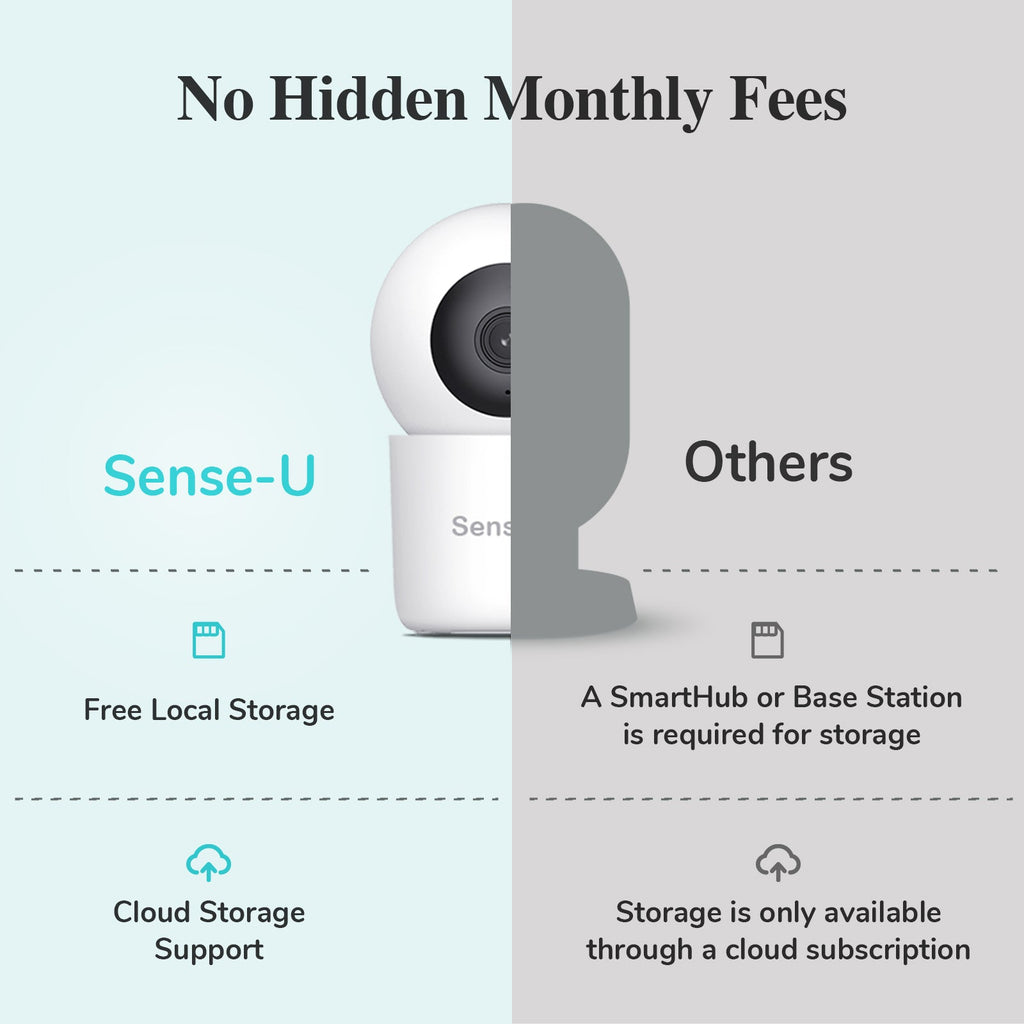 Pro Baby Monitor Long Range - Reliable Coverage Across Large Homes And Multi Story Layouts by Sense-U